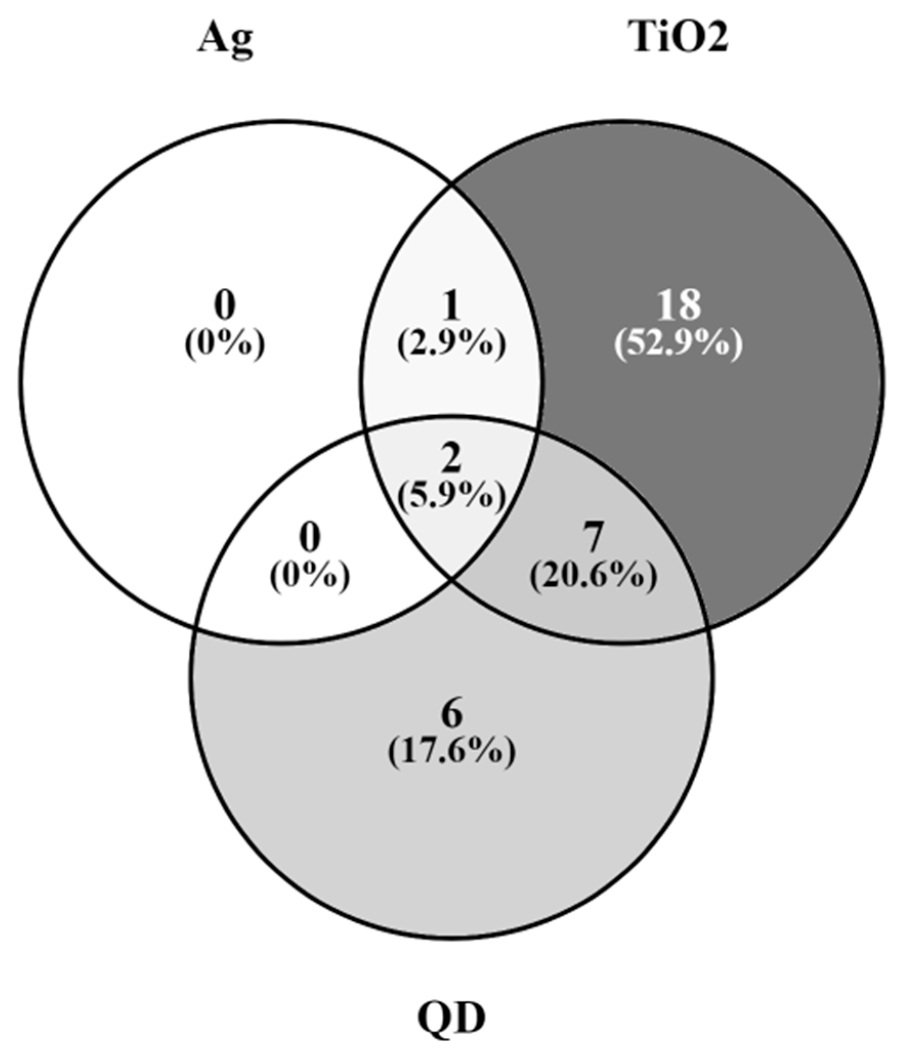 Ijms 24 11687 g003 Ijms 24 11687 g003