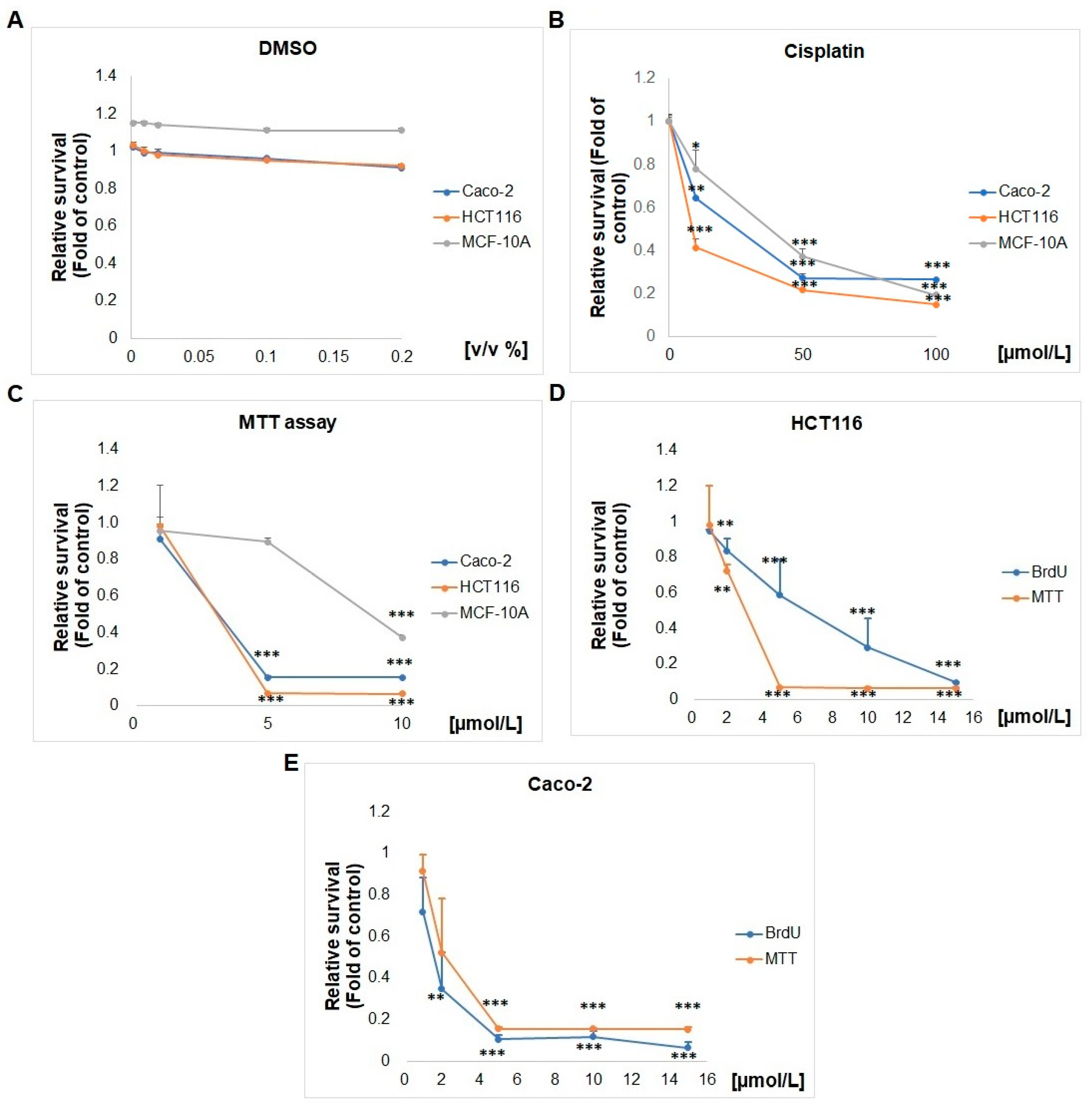 Ijms 24 11696 g002 Ijms 24 11696 g002