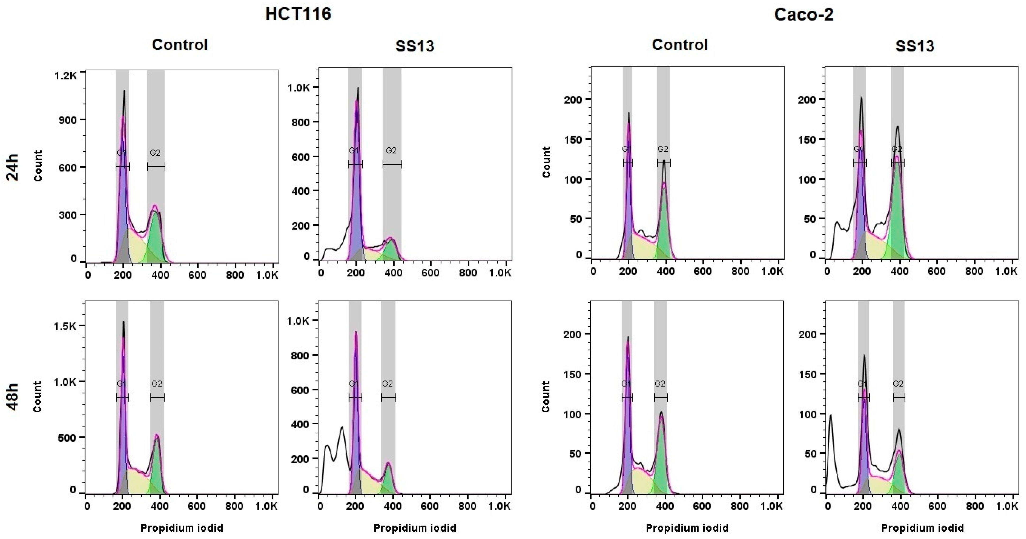 Ijms 24 11696 g005 Ijms 24 11696 g005