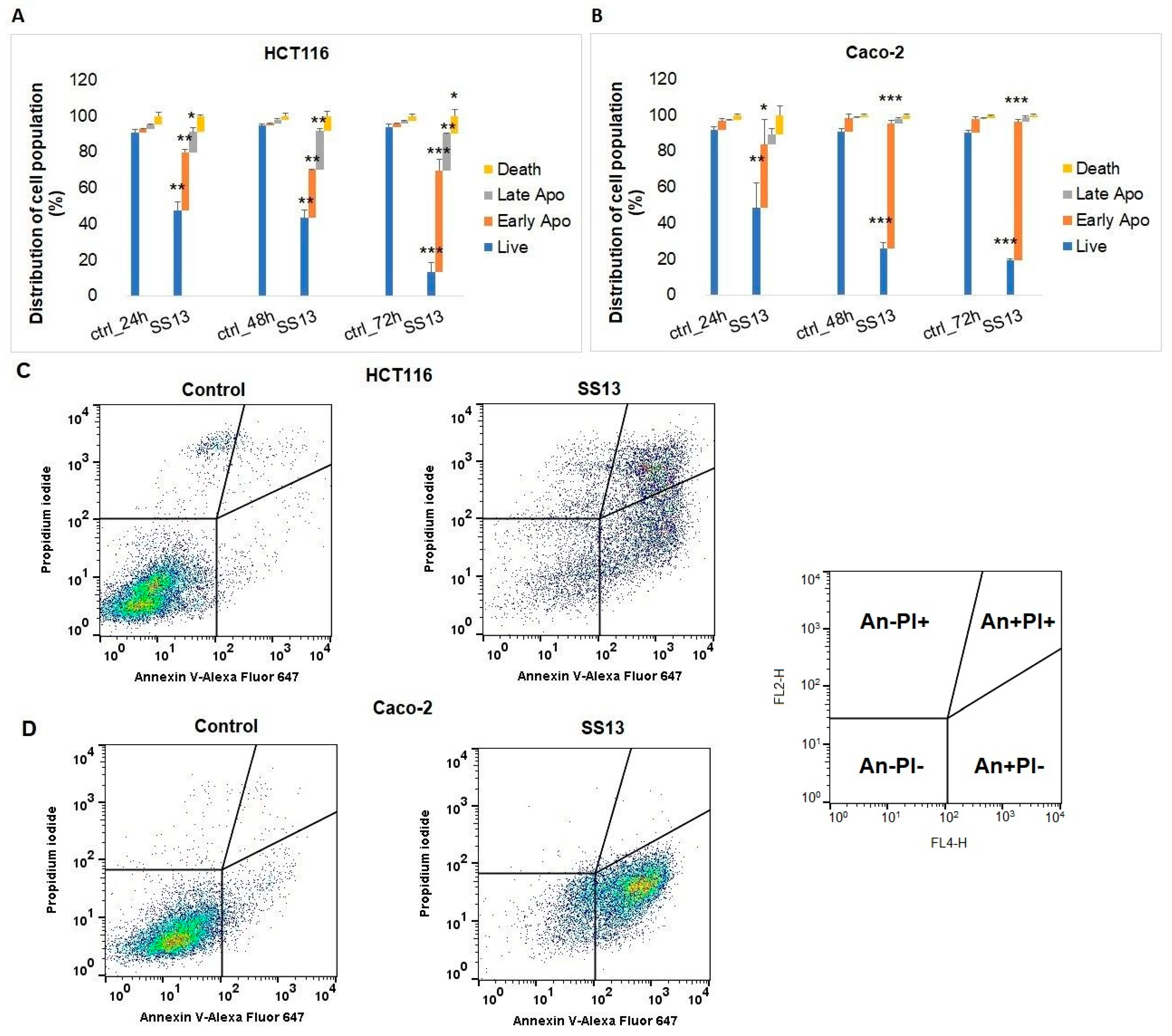 Ijms 24 11696 g006 Ijms 24 11696 g006