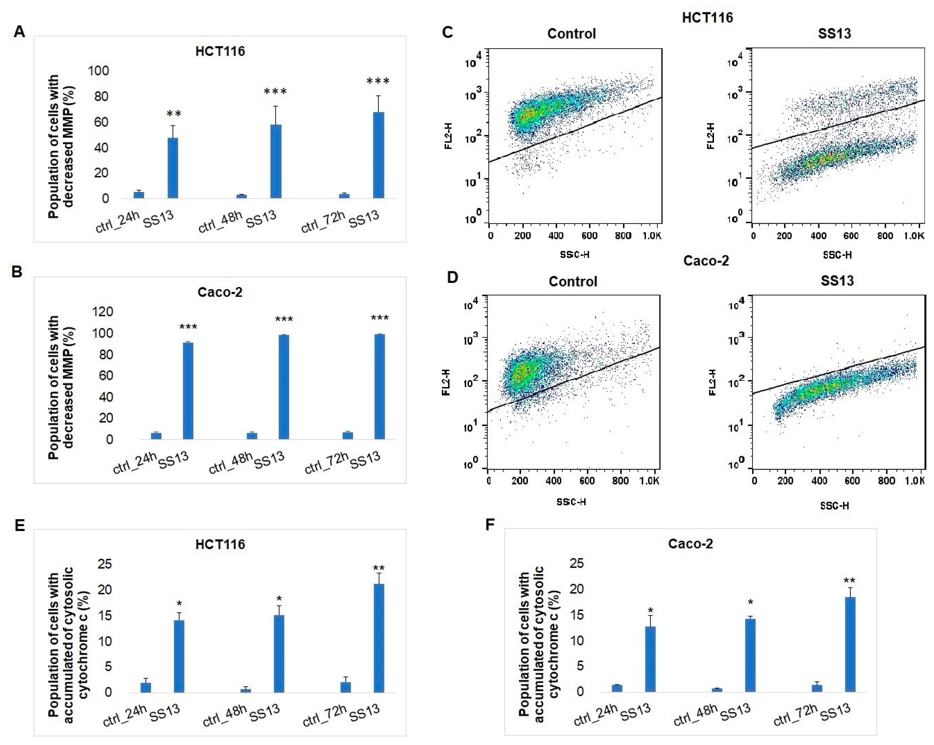 Ijms 24 11696 g007 Ijms 24 11696 g007