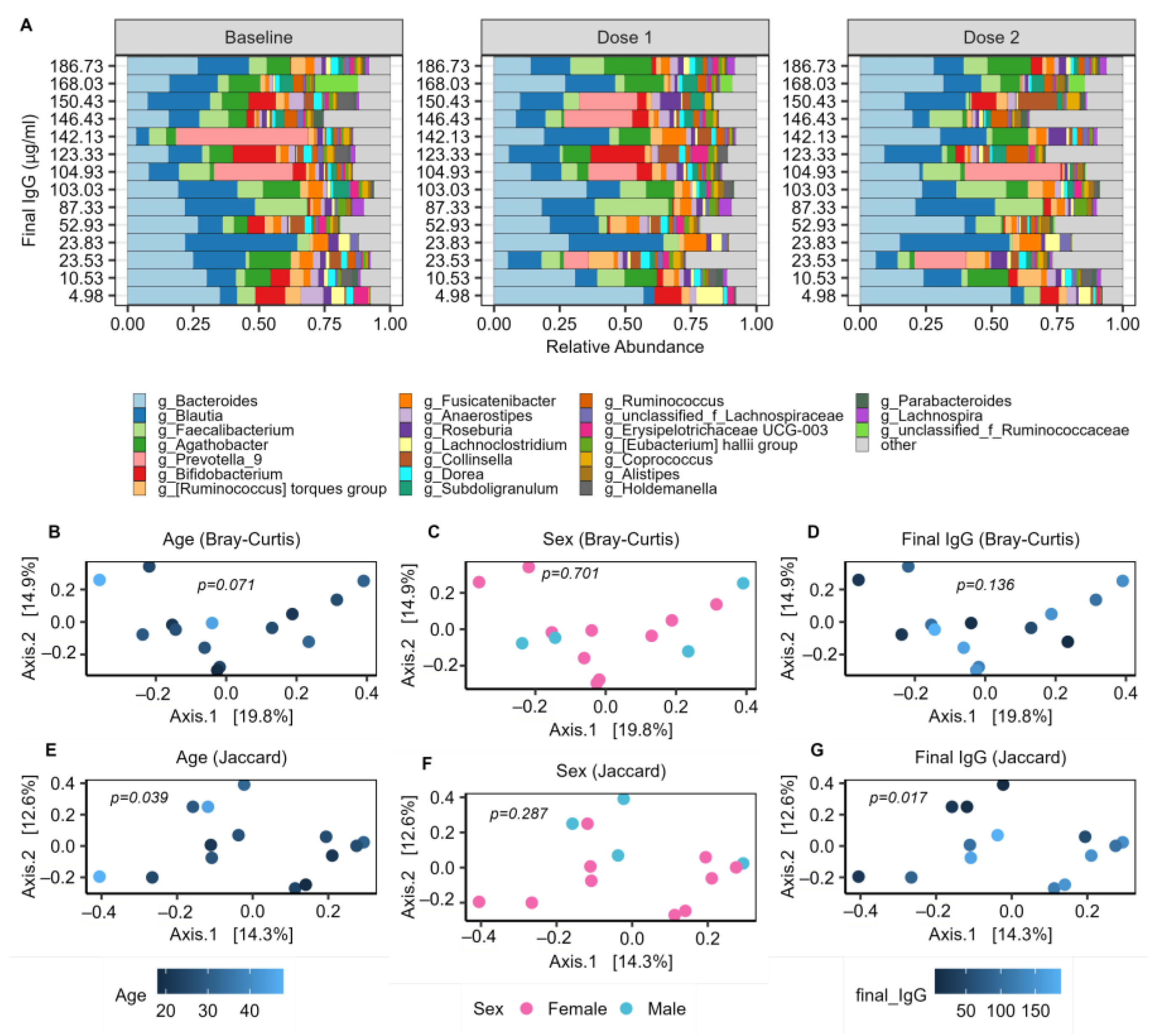 Ijms 24 11703 g003 Ijms 24 11703 g003