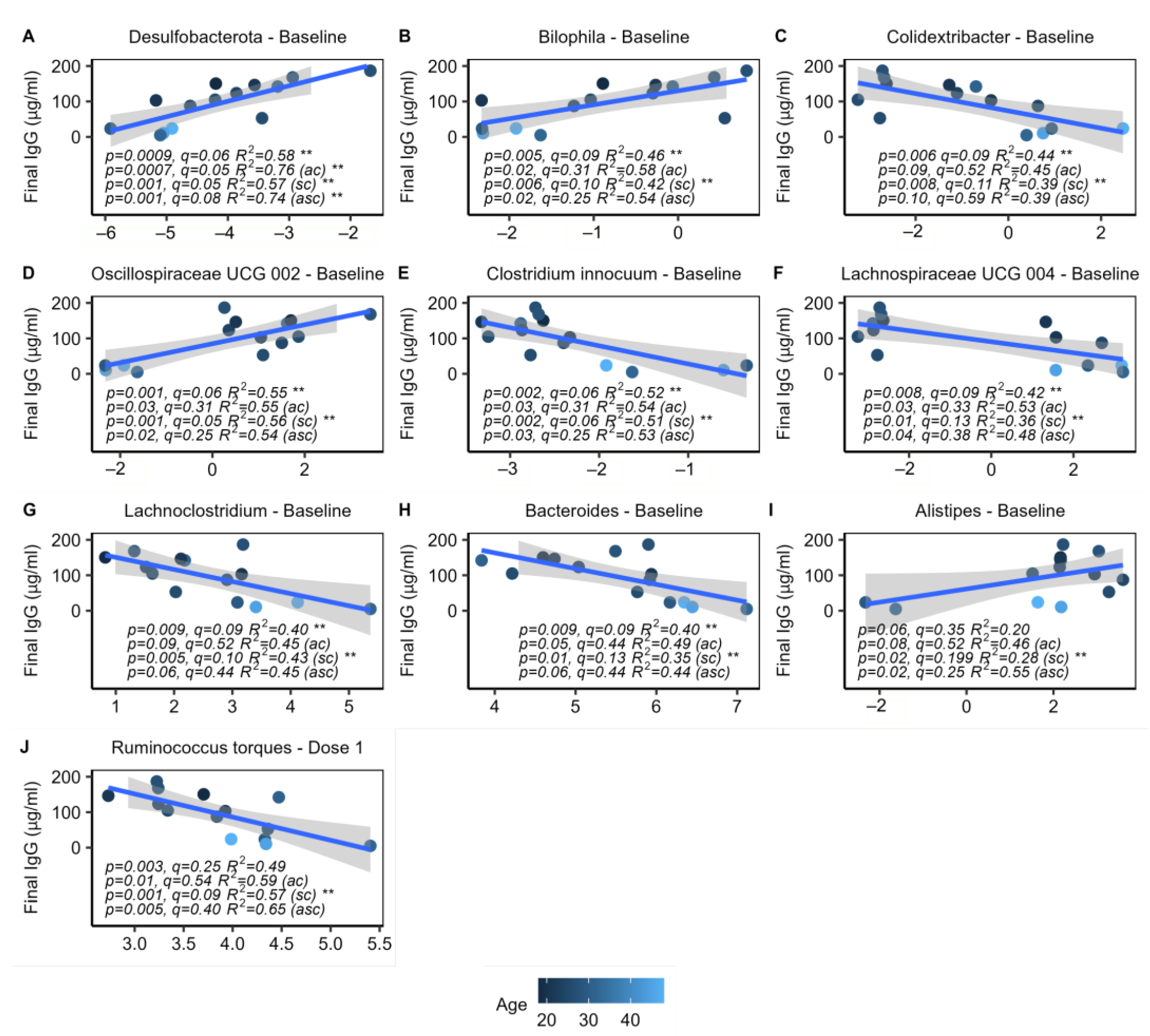 Ijms 24 11703 g005 Ijms 24 11703 g005
