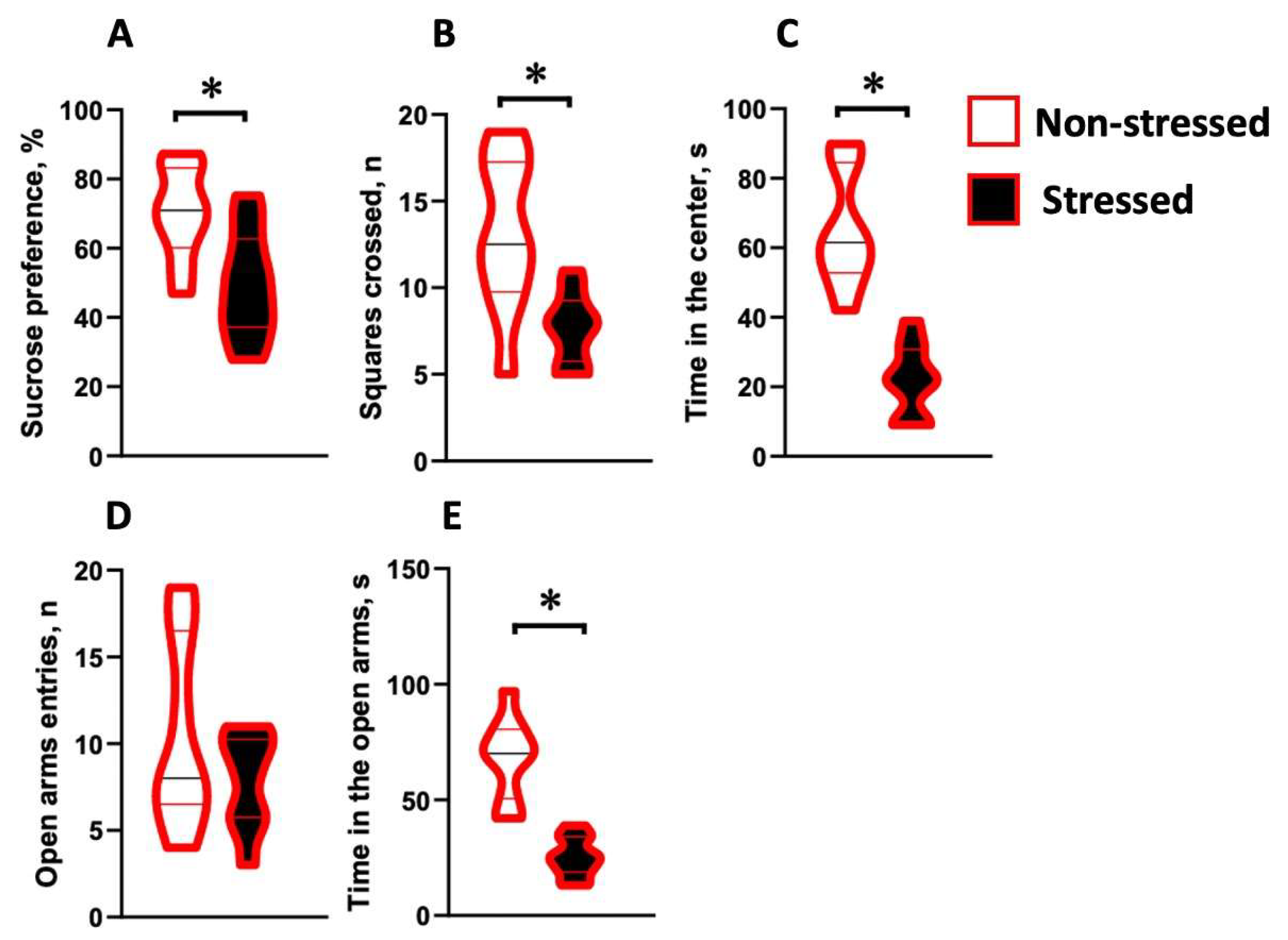 Ijms 24 11712 g002 Ijms 24 11712 g002