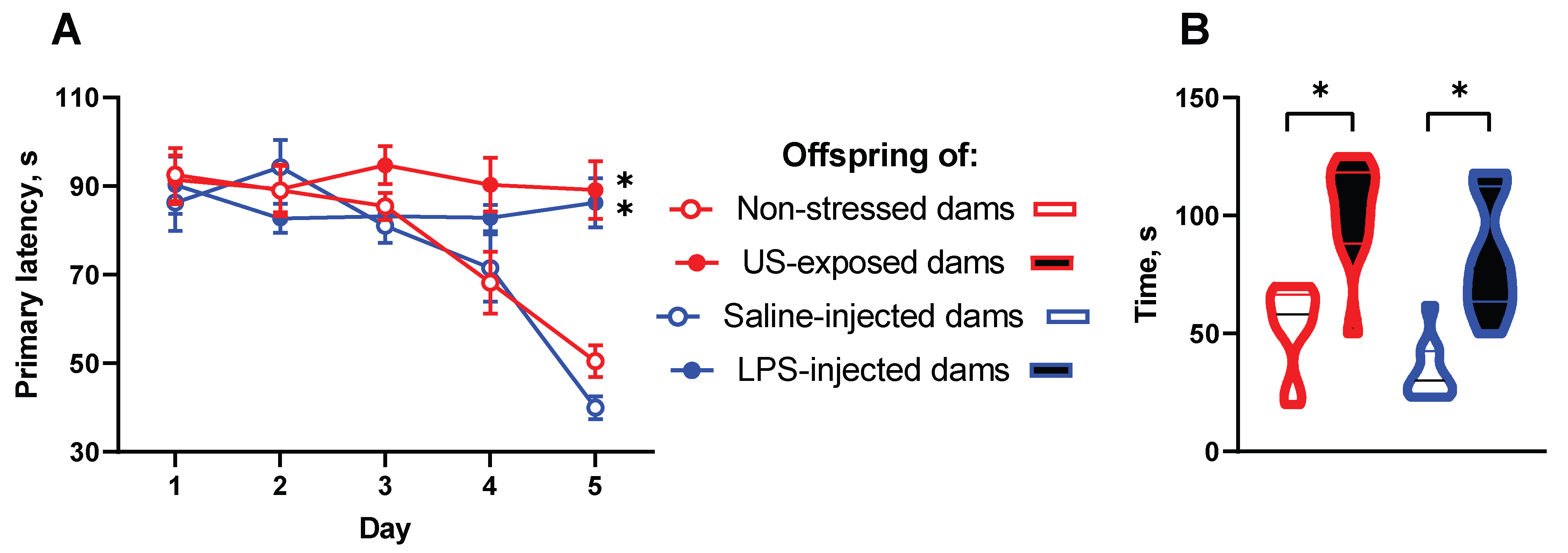 Ijms 24 11712 g005 Ijms 24 11712 g005