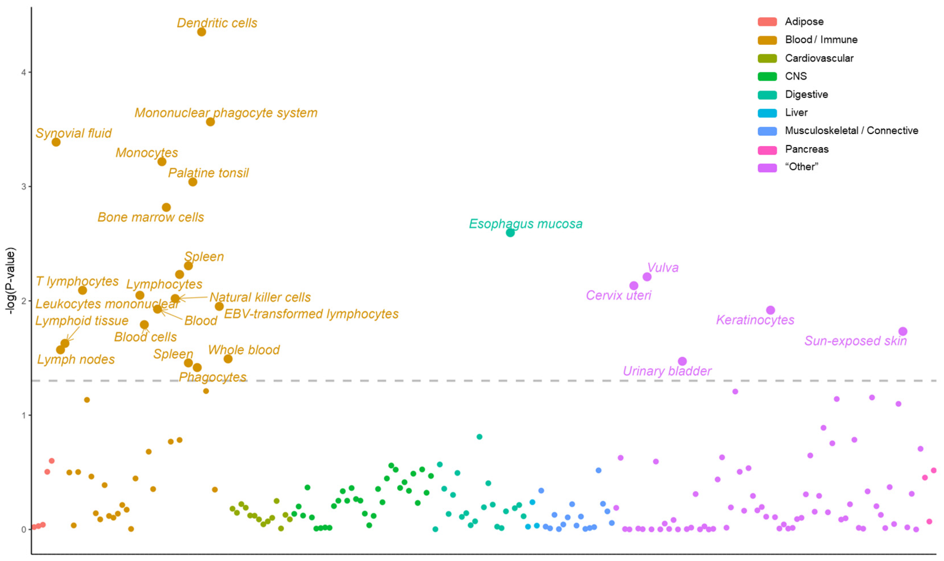 Ijms 24 11717 g002 Ijms 24 11717 g002