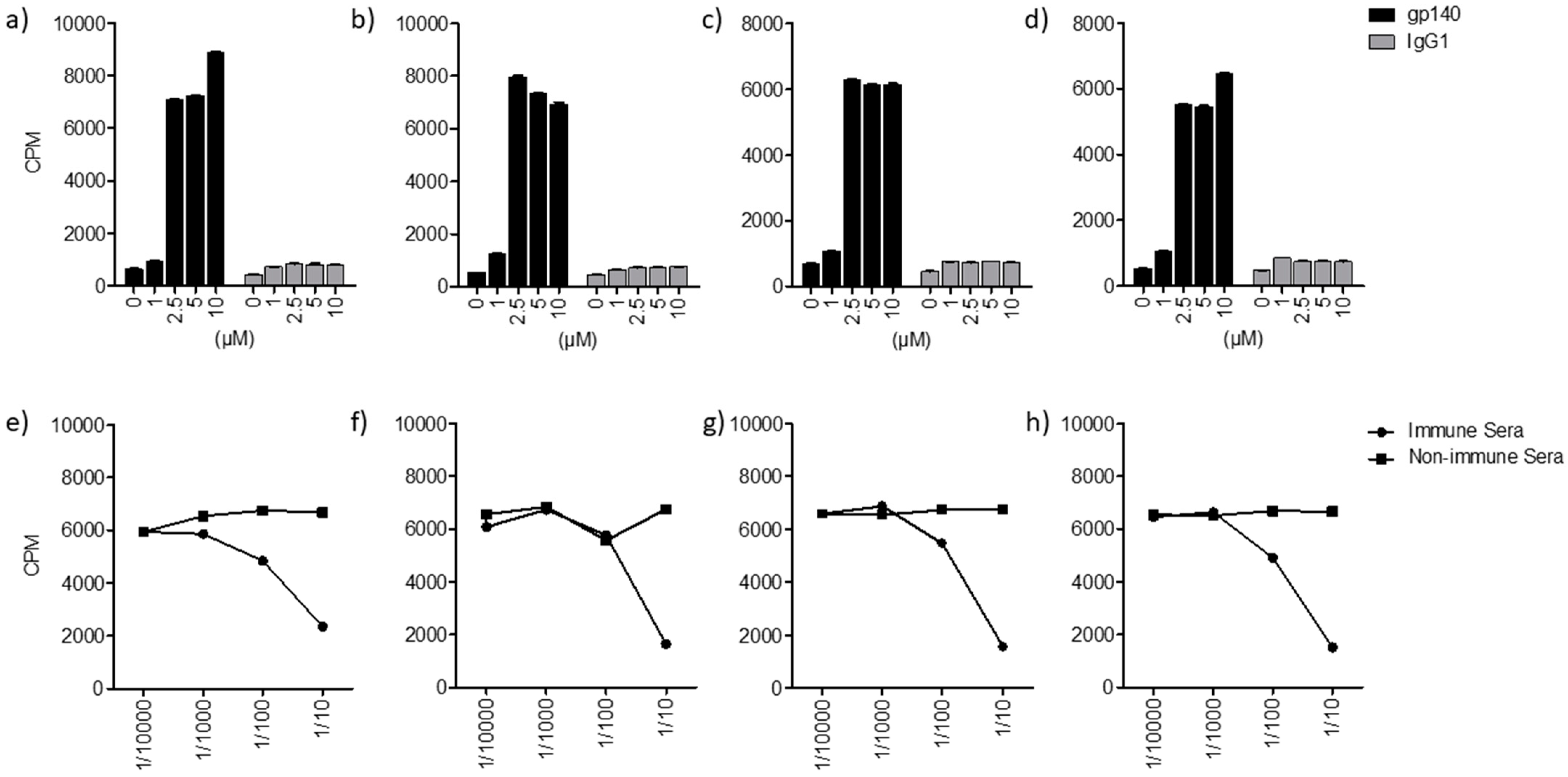 Ijms 24 11730 g002 Ijms 24 11730 g002