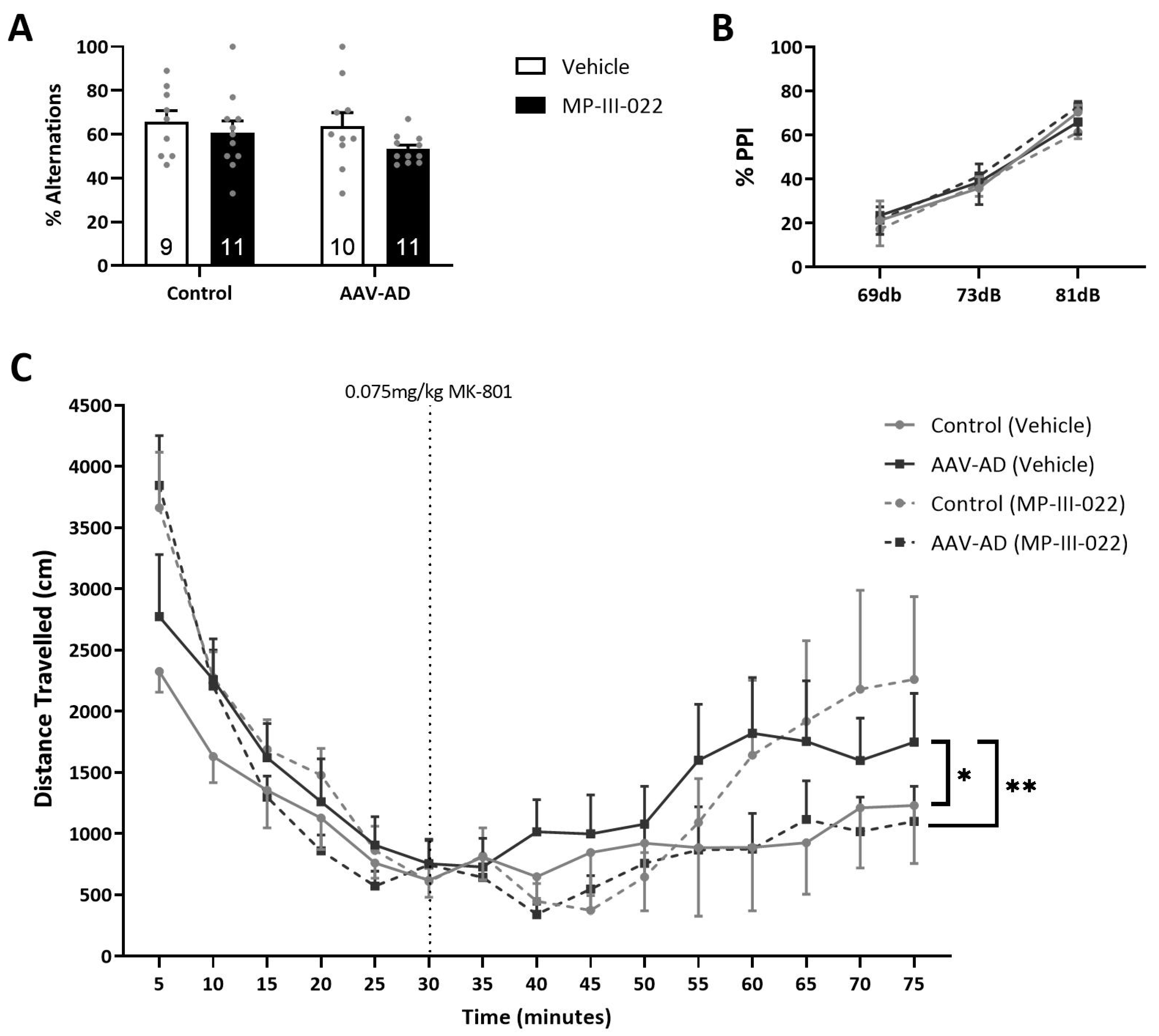 Ijms 24 11788 g003 Ijms 24 11788 g003