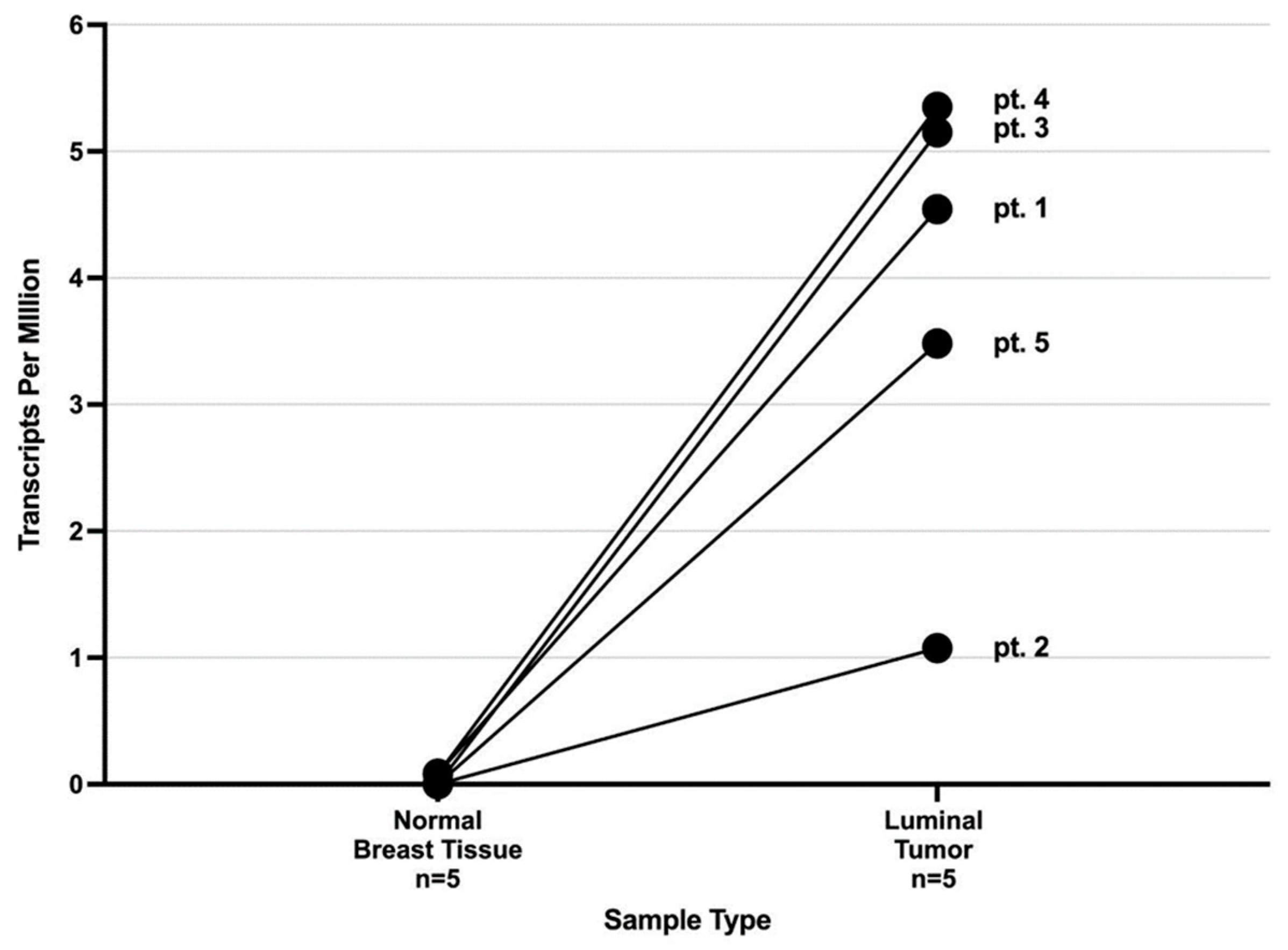 Ijms 24 11827 g001 Ijms 24 11827 g001