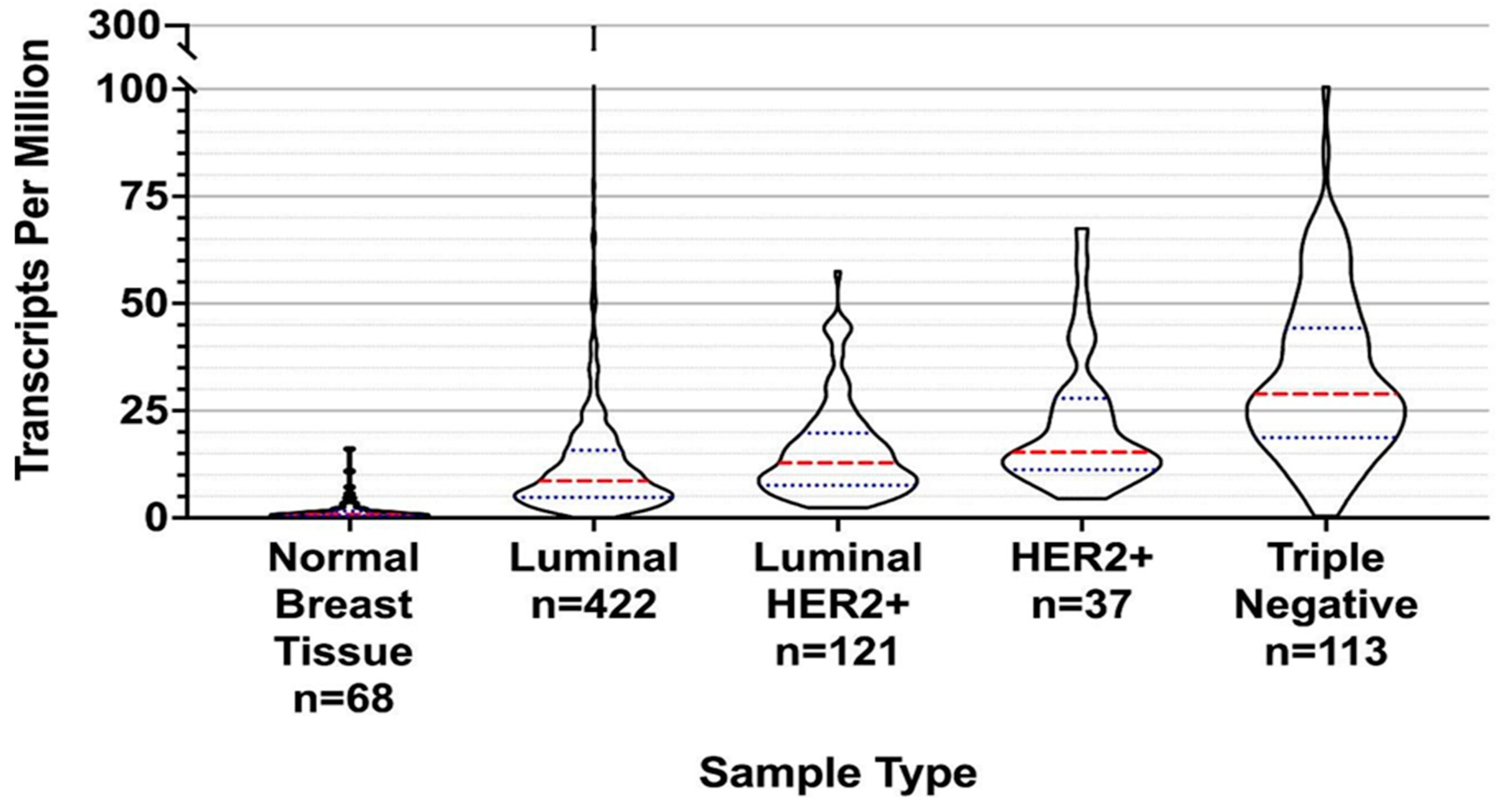 Ijms 24 11827 g003 Ijms 24 11827 g003