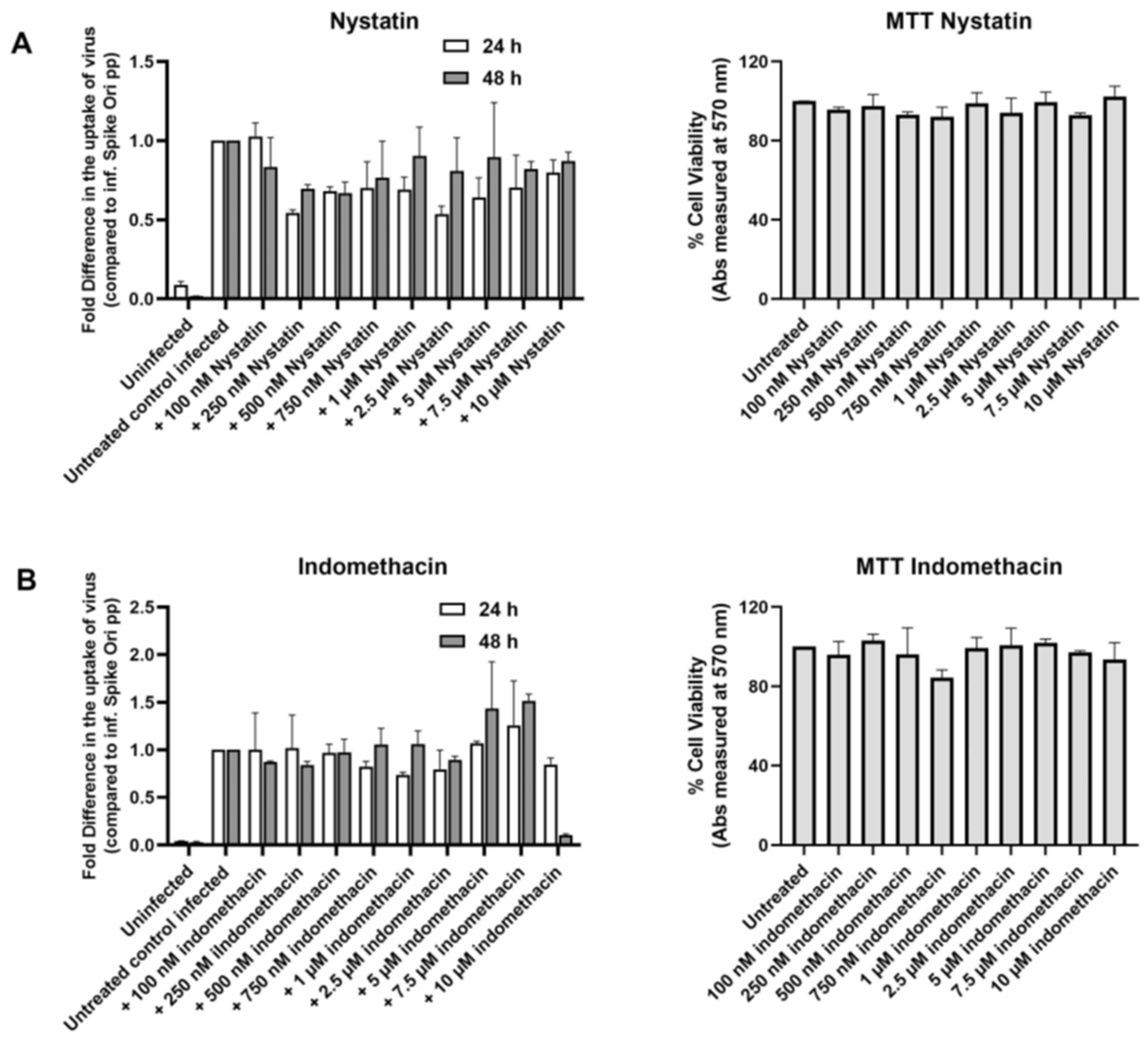 Ijms 24 11860 g012 Ijms 24 11860 g012