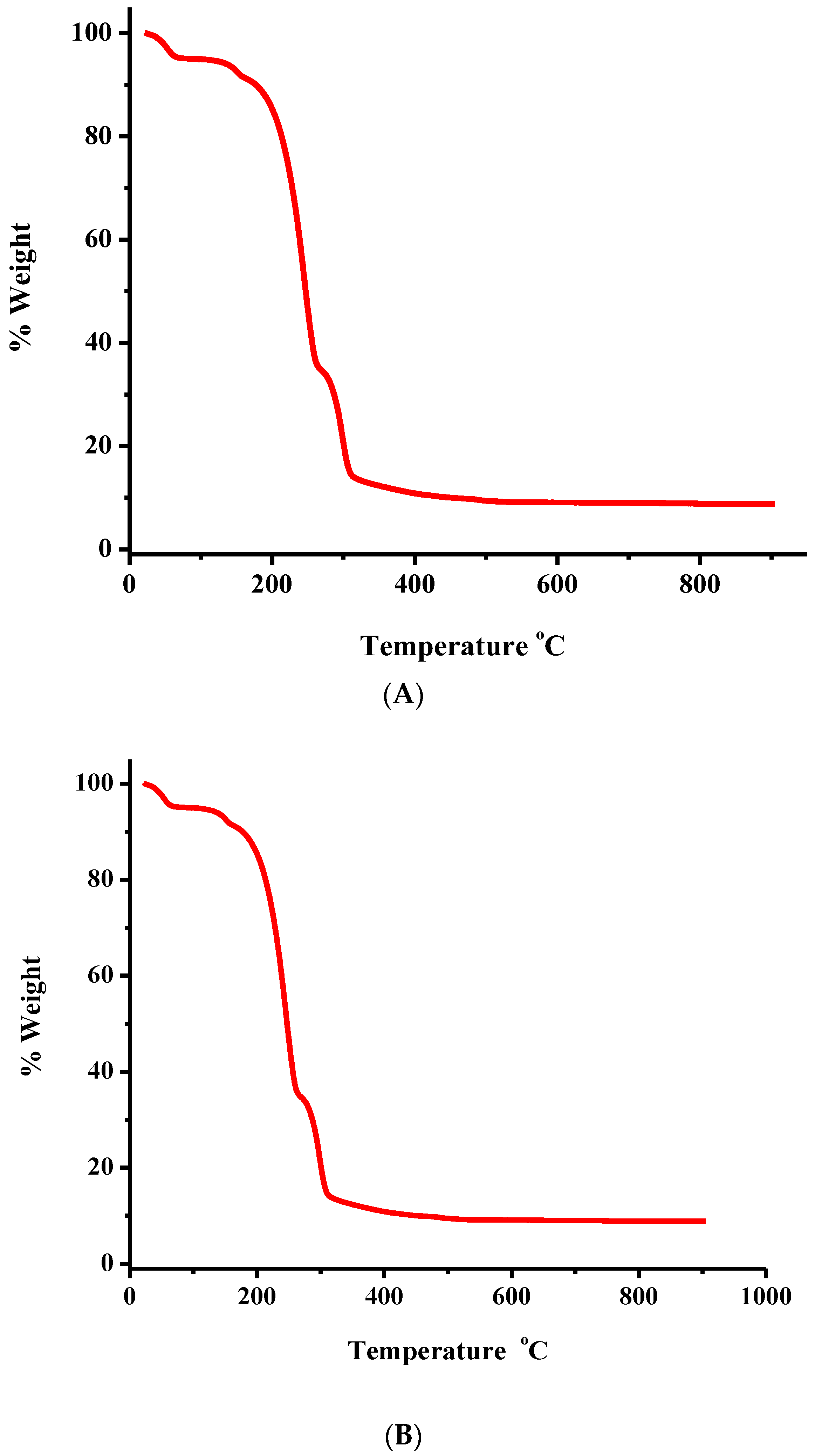 Ijms 24 11865 g005 Ijms 24 11865 g005