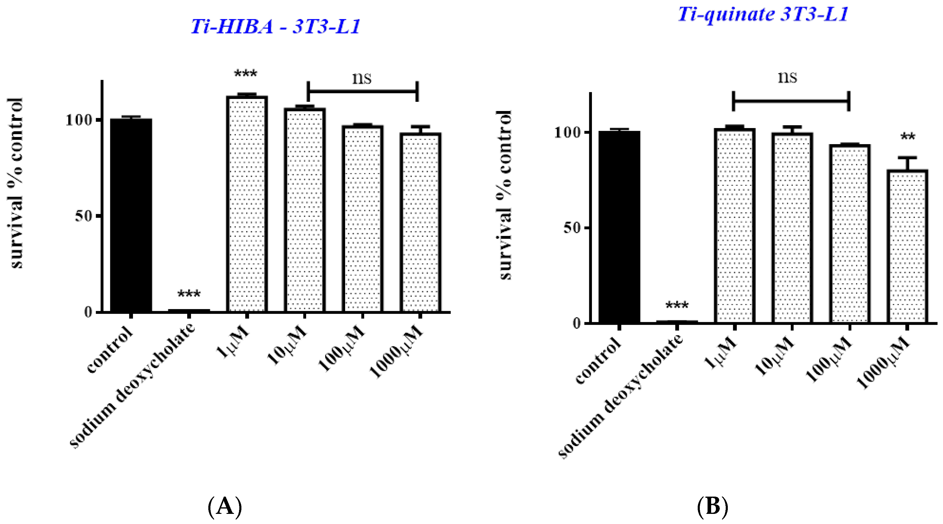 Ijms 24 11865 g006a Ijms 24 11865 g006a