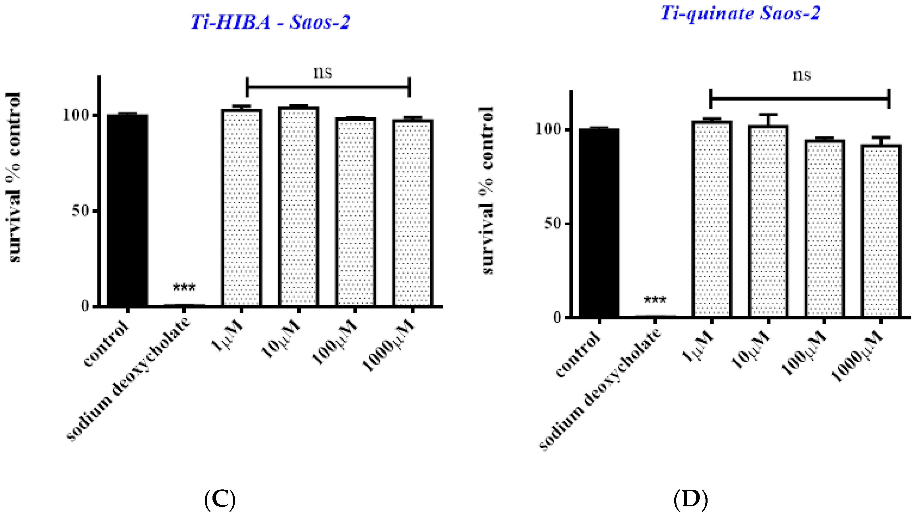 Ijms 24 11865 g006b Ijms 24 11865 g006b