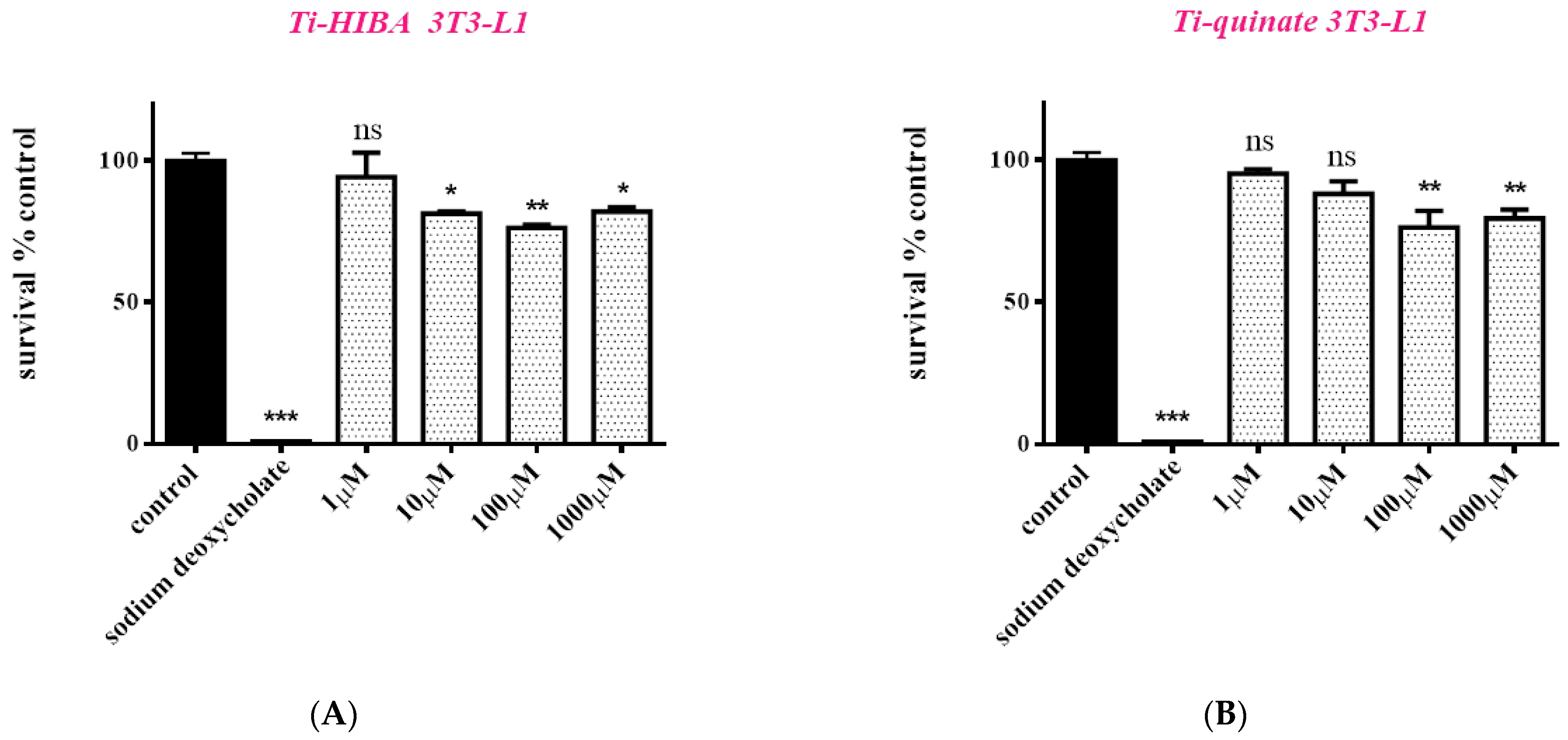 Ijms 24 11865 g007a Ijms 24 11865 g007a