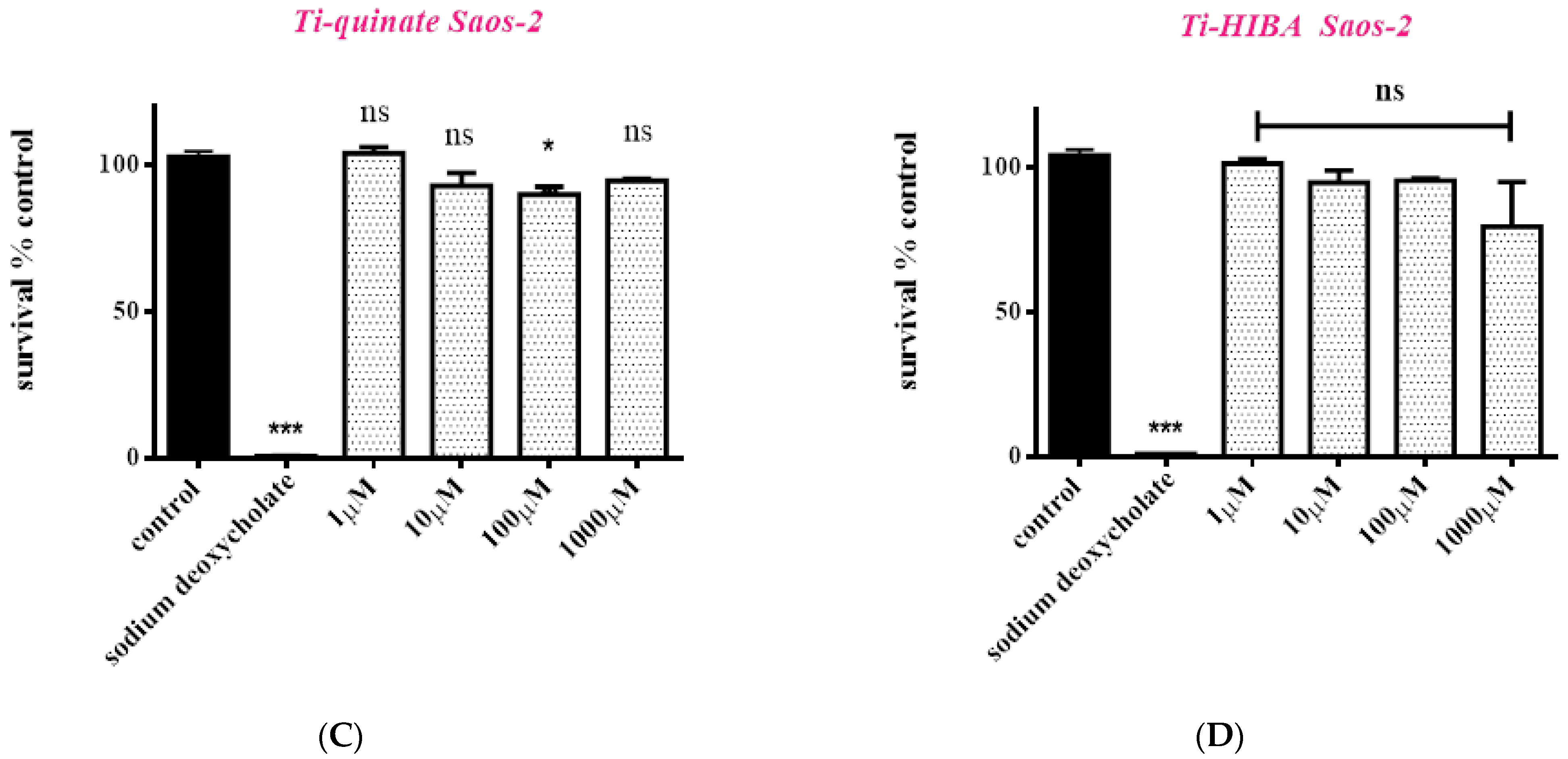Ijms 24 11865 g007b Ijms 24 11865 g007b