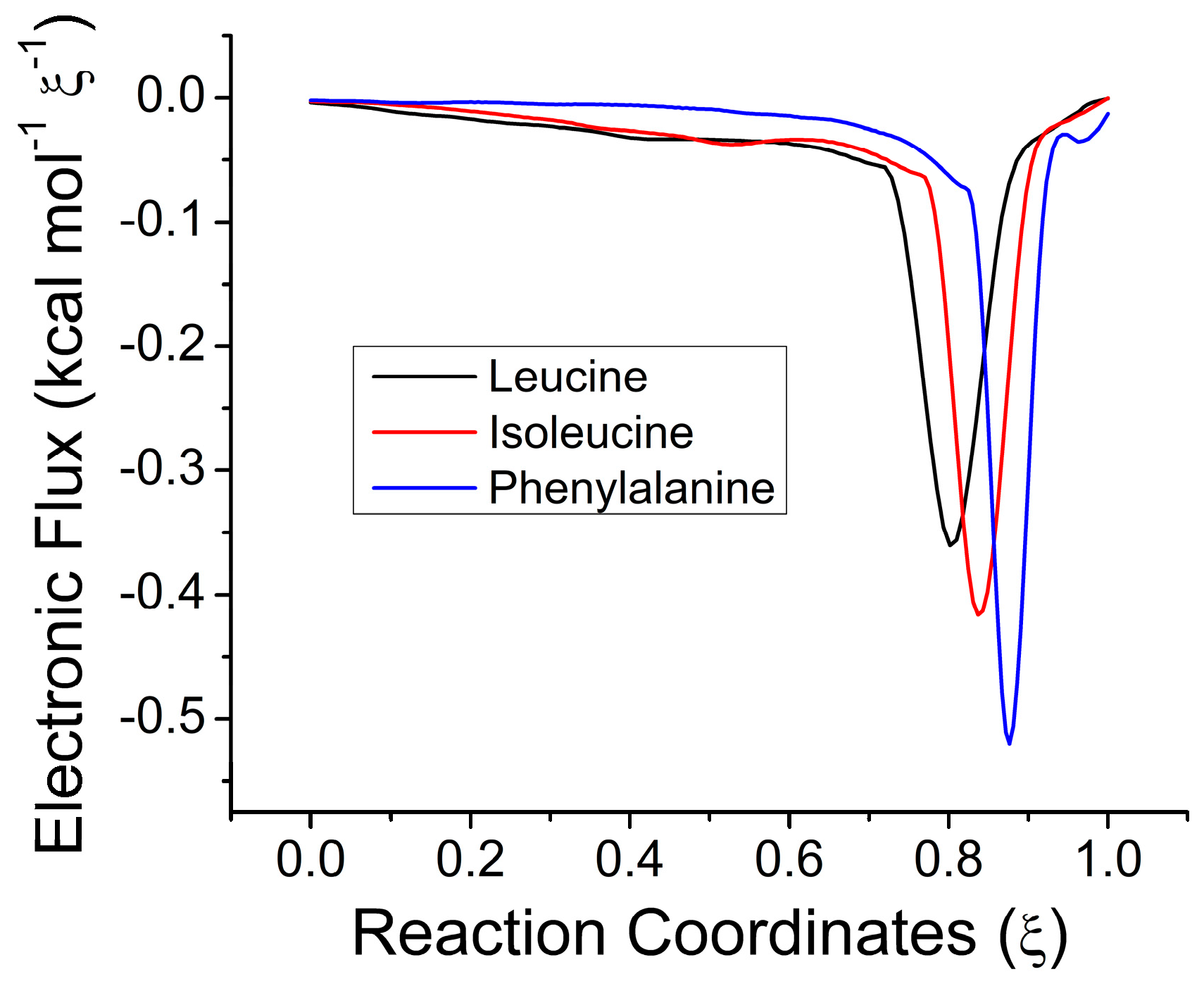 Ijms 24 11877 g007 Ijms 24 11877 g007