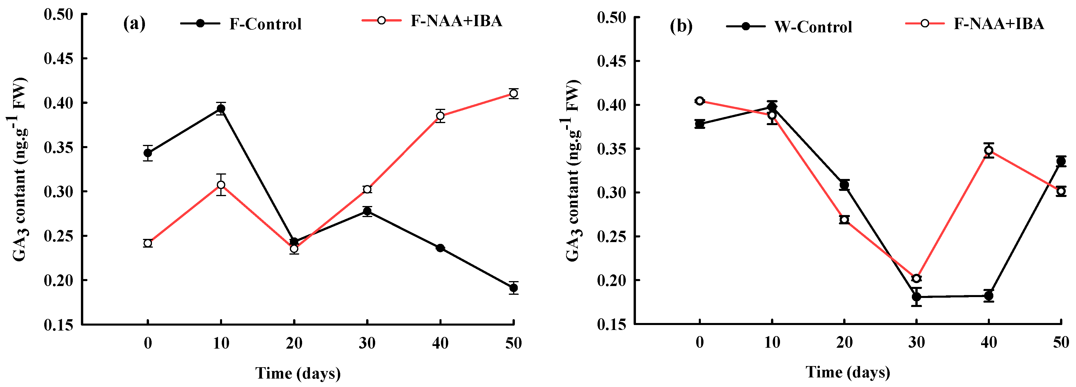 Ijms 24 11883 g003 Ijms 24 11883 g003