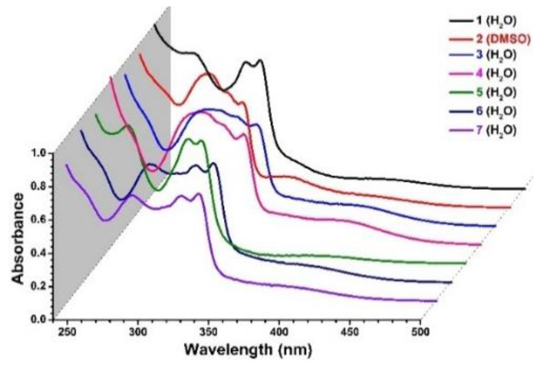 Ijms 24 11896 g002 Ijms 24 11896 g002