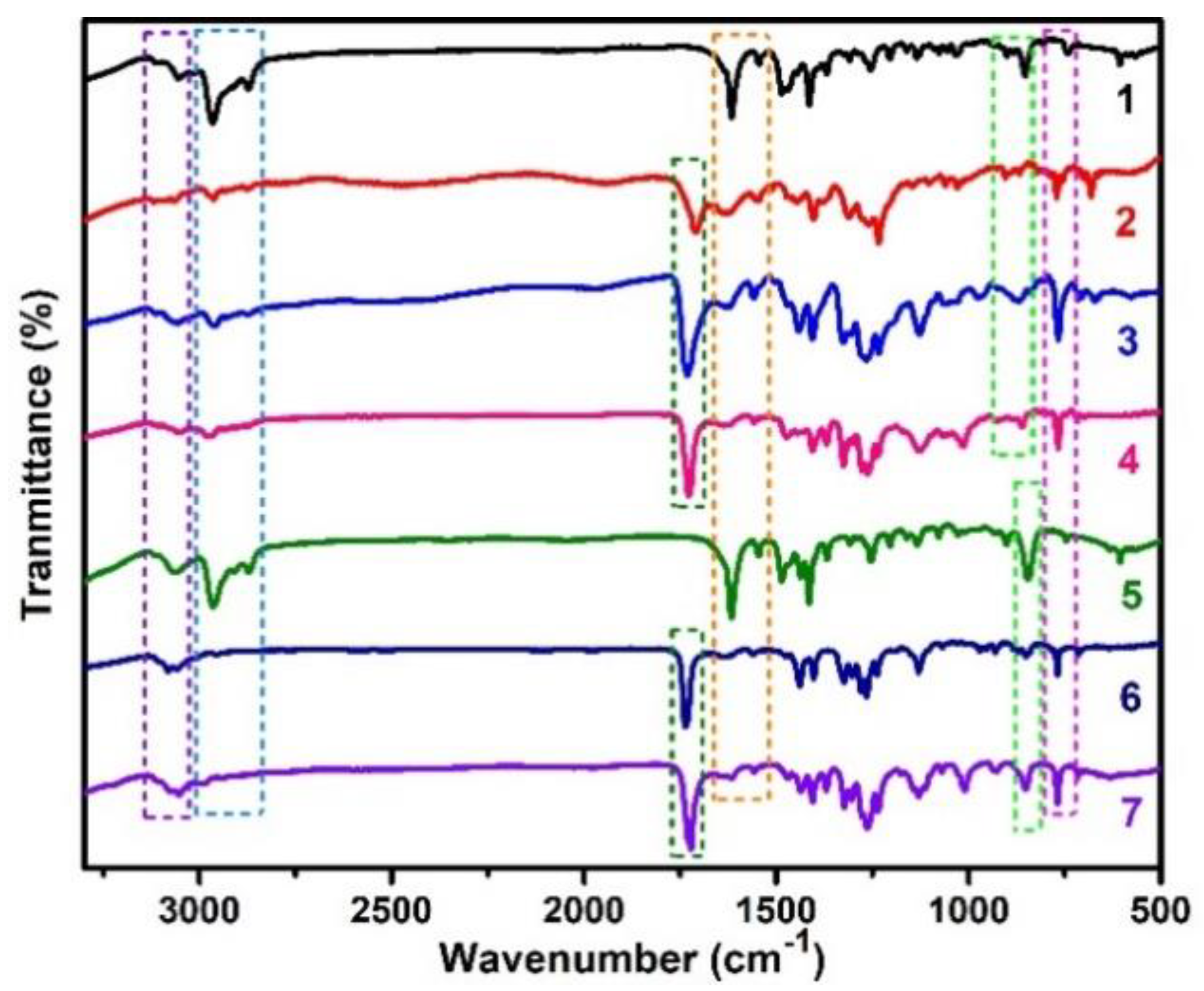 Ijms 24 11896 g003 Ijms 24 11896 g003