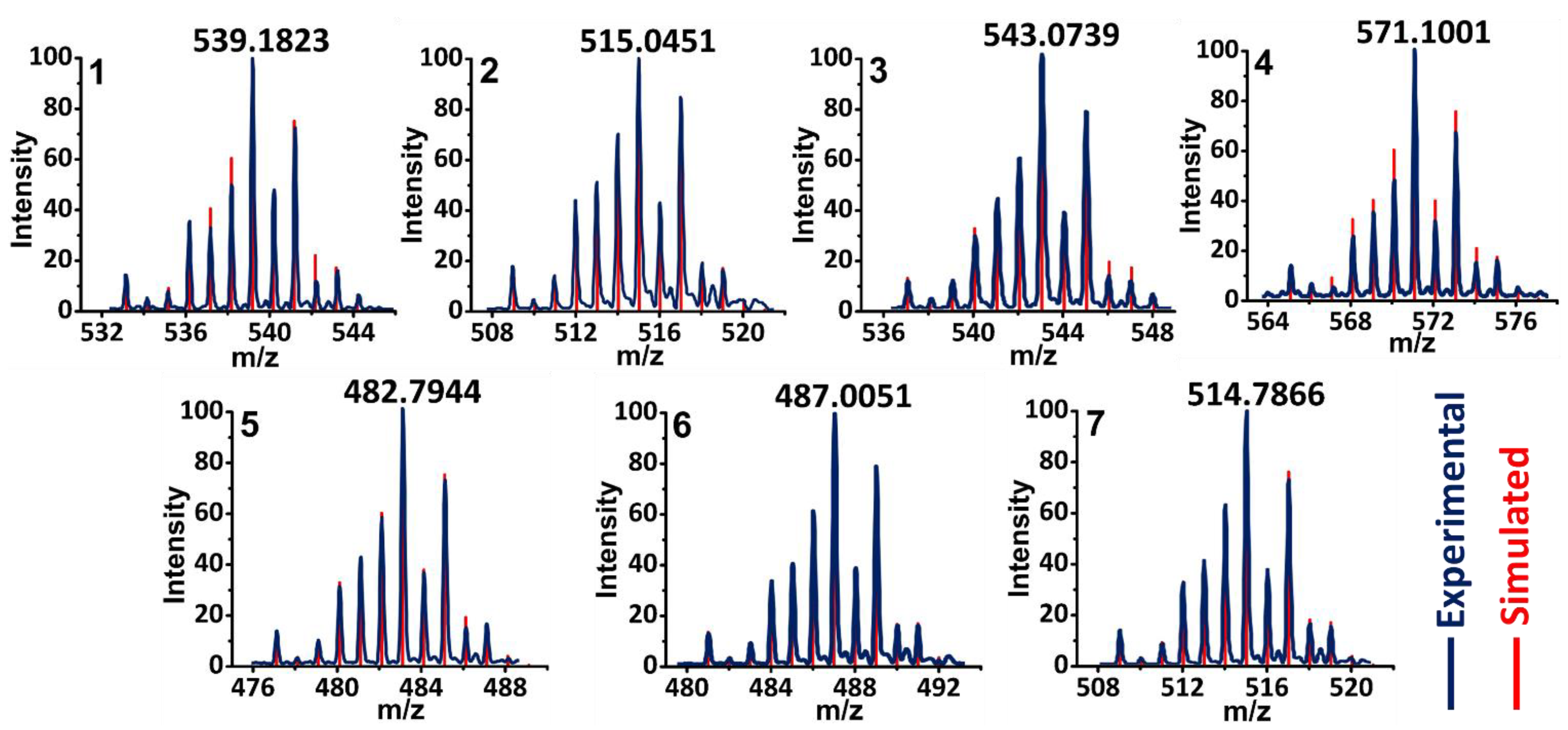 Ijms 24 11896 g005 Ijms 24 11896 g005