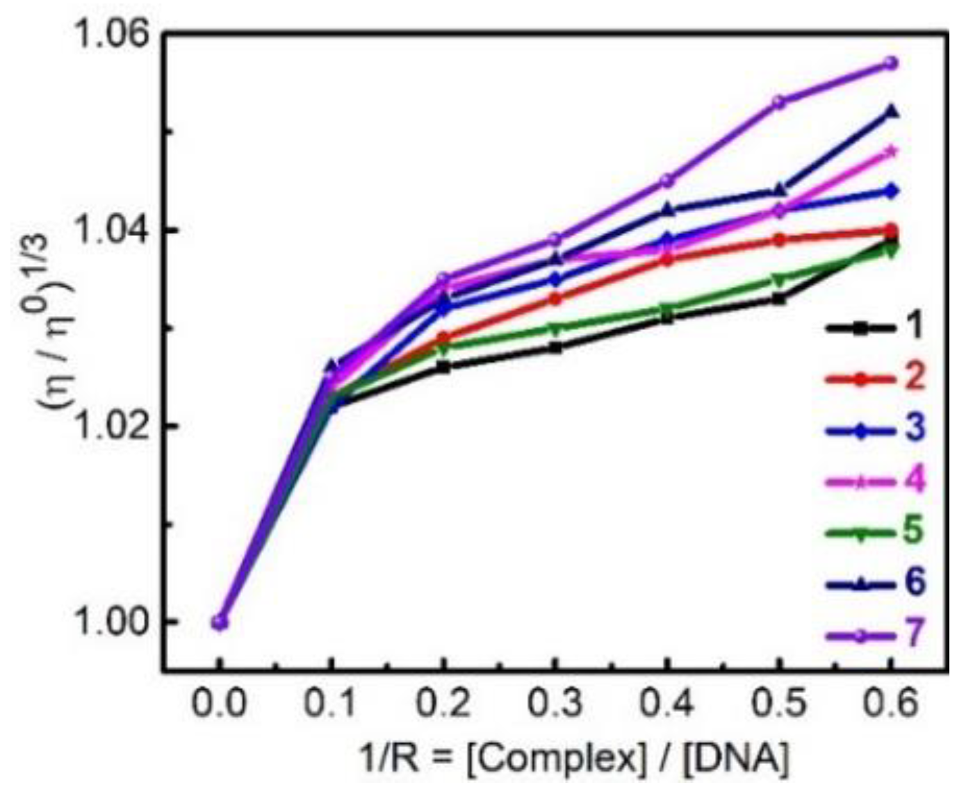 Ijms 24 11896 g010 Ijms 24 11896 g010