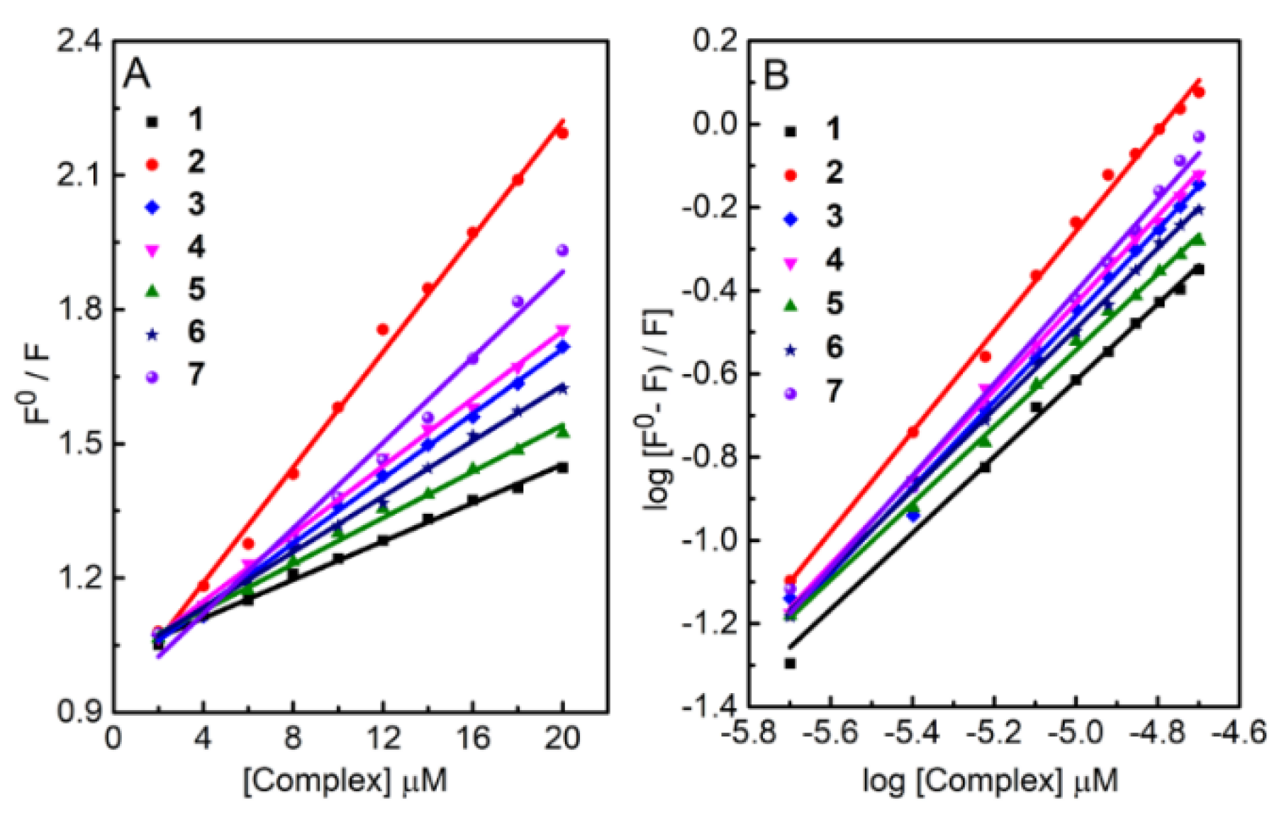 Ijms 24 11896 g012 Ijms 24 11896 g012