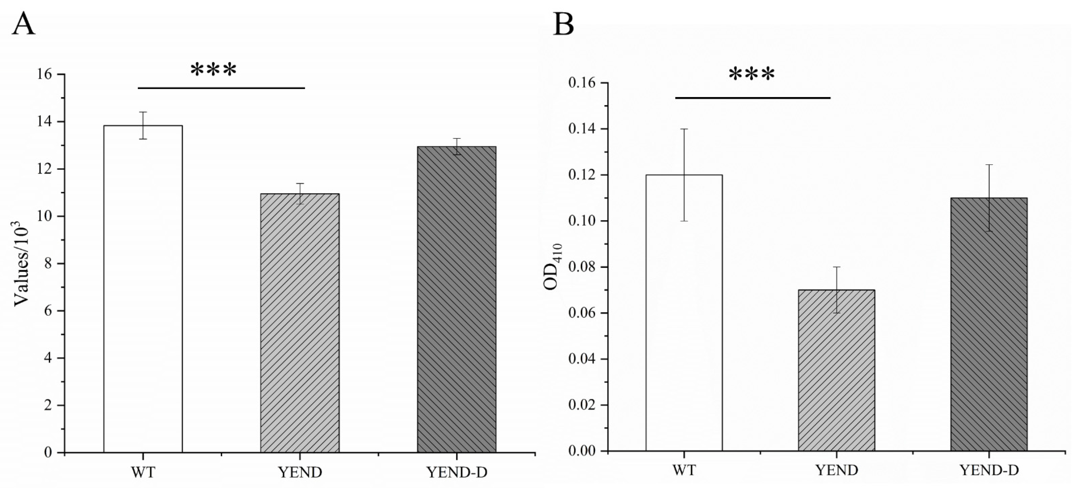Ijms 24 11951 g003 Ijms 24 11951 g003