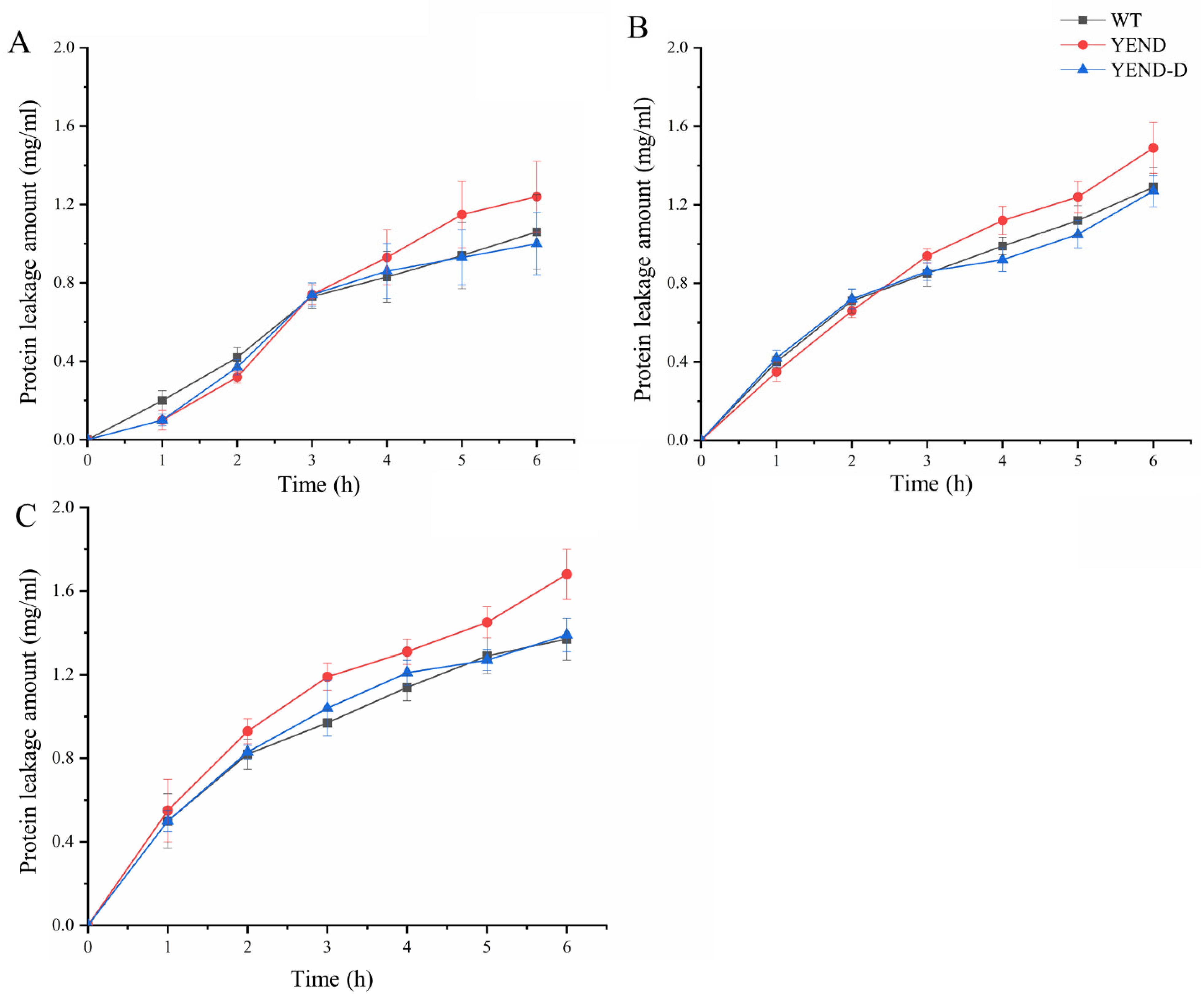 Ijms 24 11951 g005 Ijms 24 11951 g005