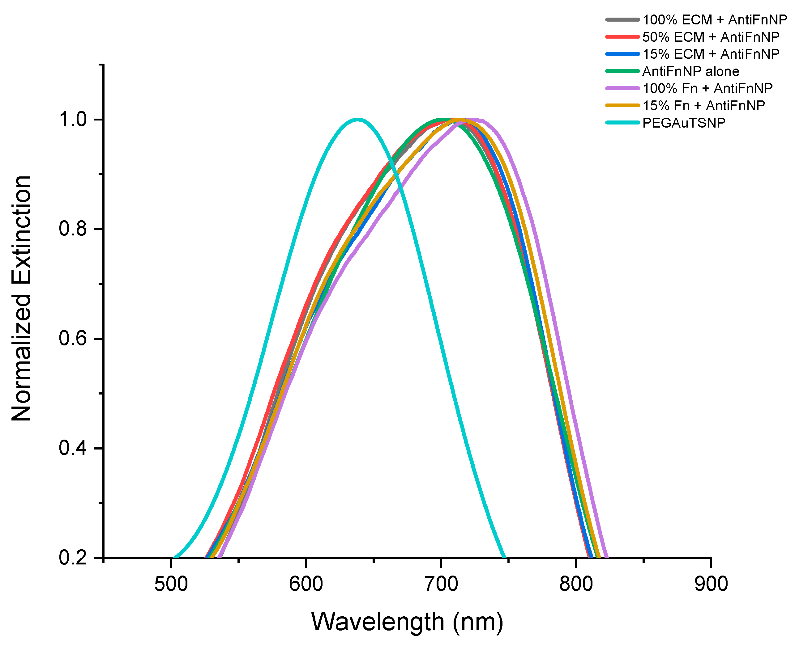 Ijms 24 11974 g001 Ijms 24 11974 g001