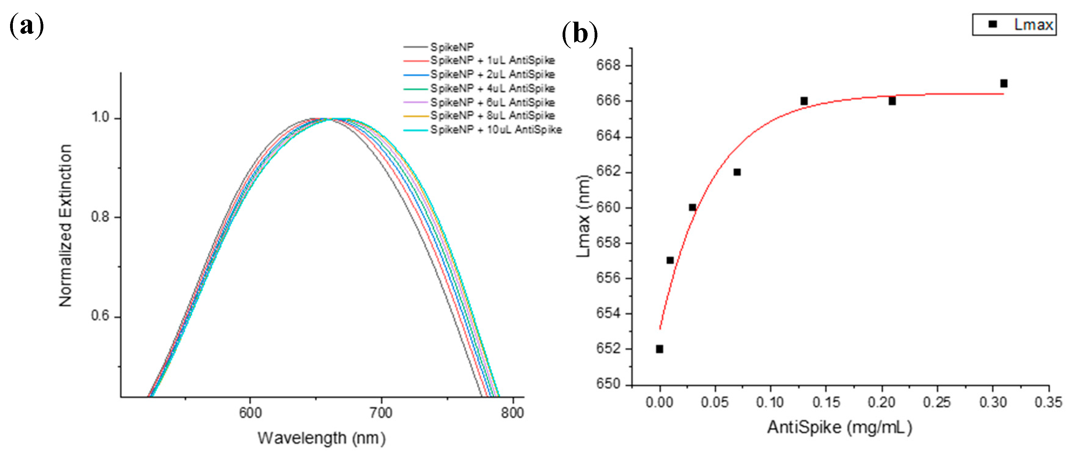 Ijms 24 11974 g003 Ijms 24 11974 g003