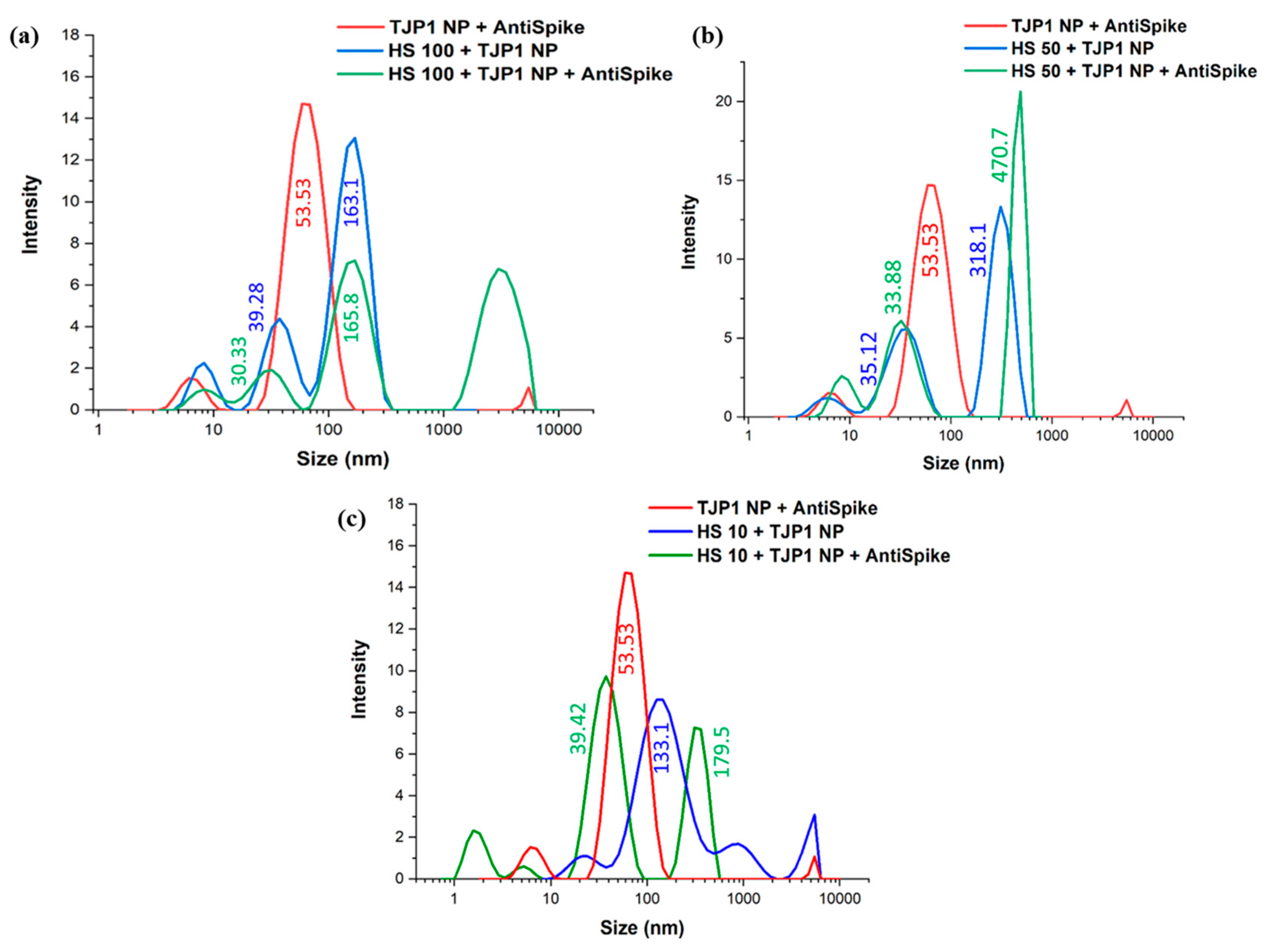 Ijms 24 11974 g006 Ijms 24 11974 g006