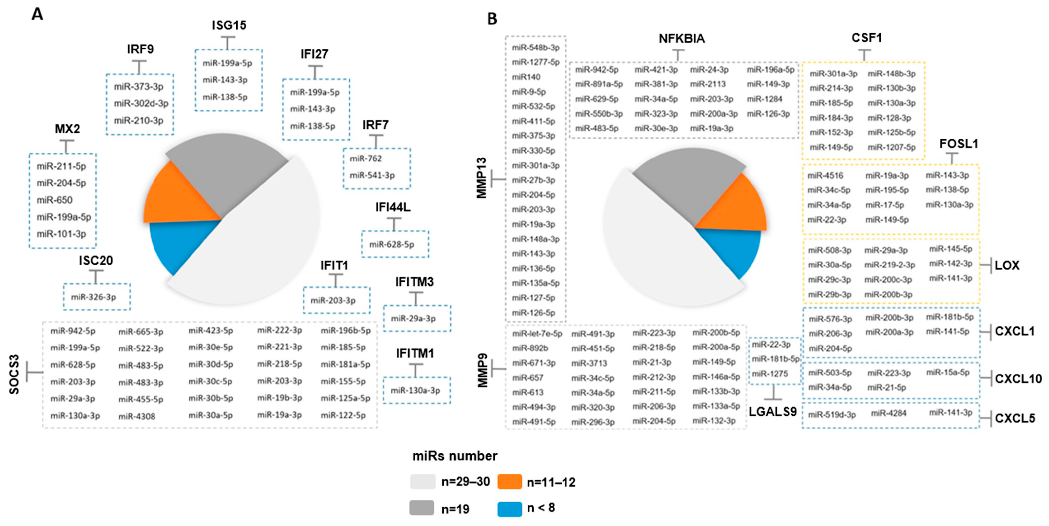 Ijms 24 12017 g006 Ijms 24 12017 g006