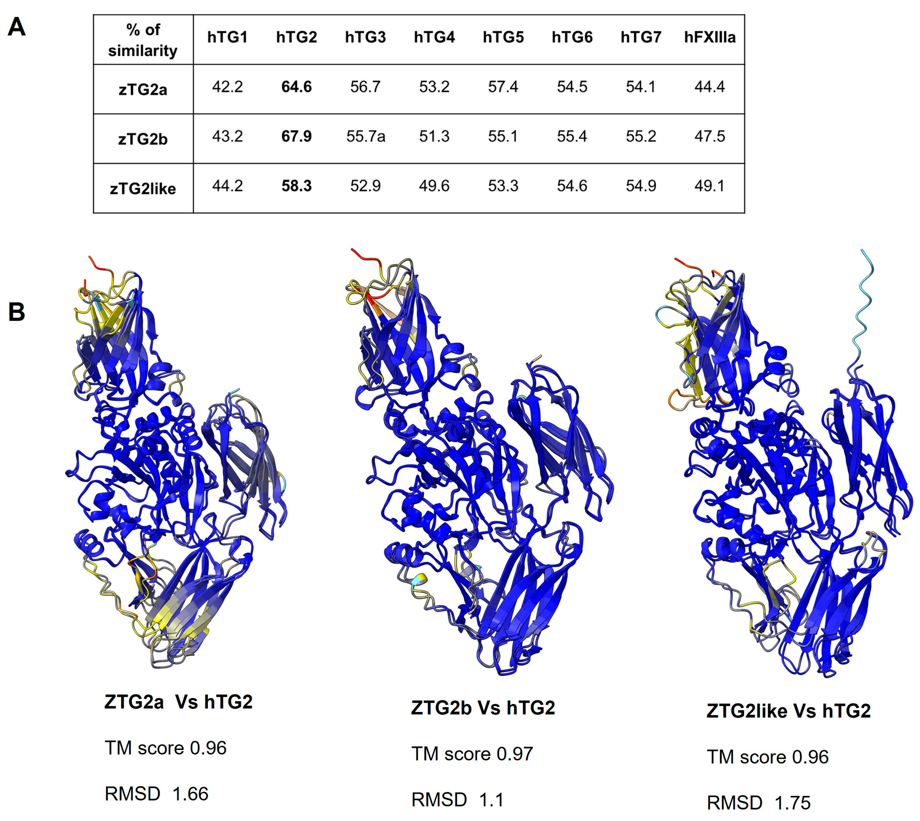 Ijms 24 12041 g003 Ijms 24 12041 g003