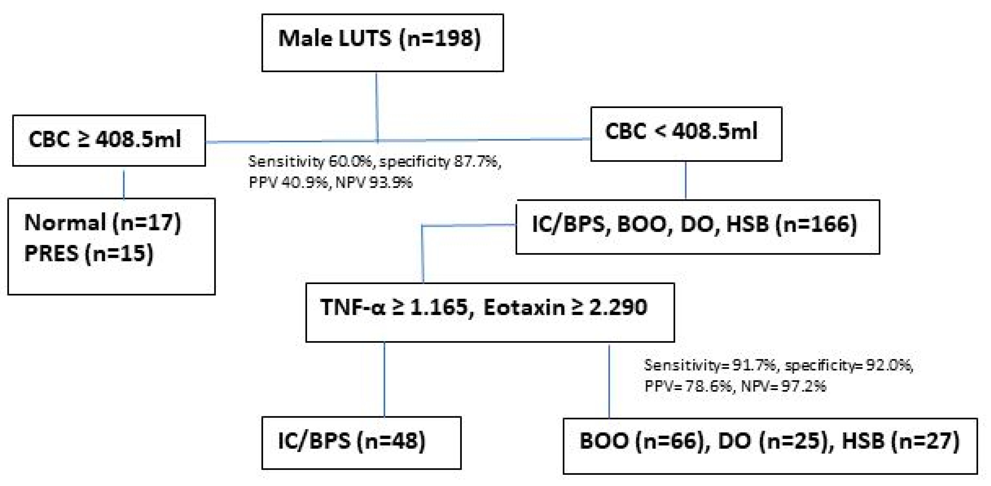 Ijms 24 12055 g002 Ijms 24 12055 g002
