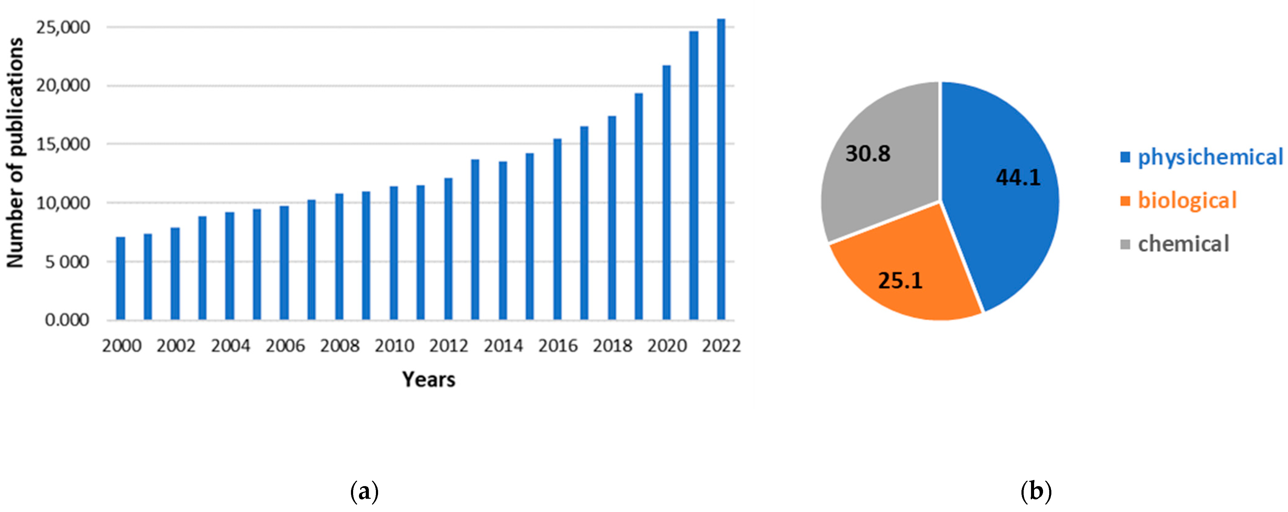 Ijms 24 12060 g003 Ijms 24 12060 g003