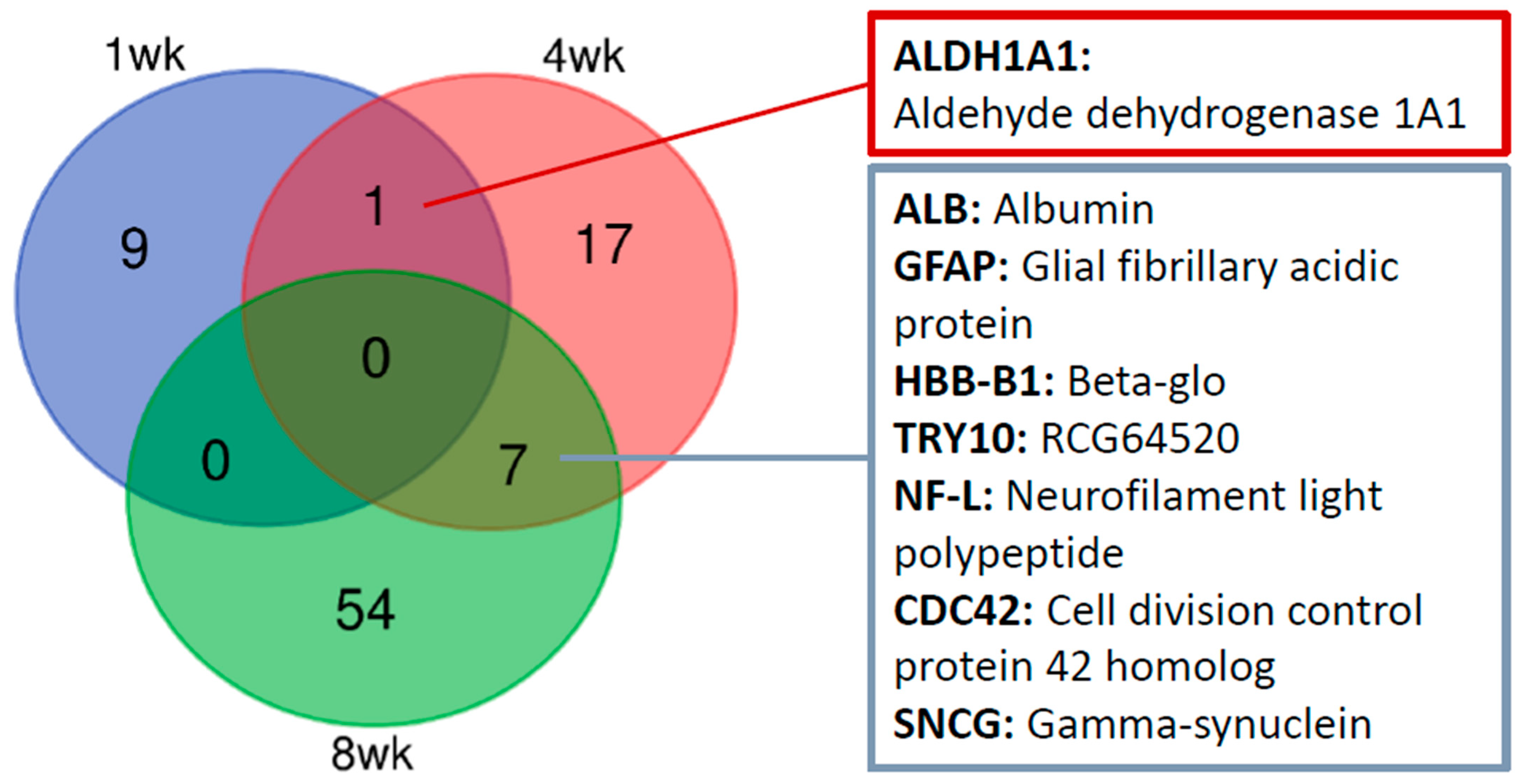 Ijms 24 12109 g003 Ijms 24 12109 g003