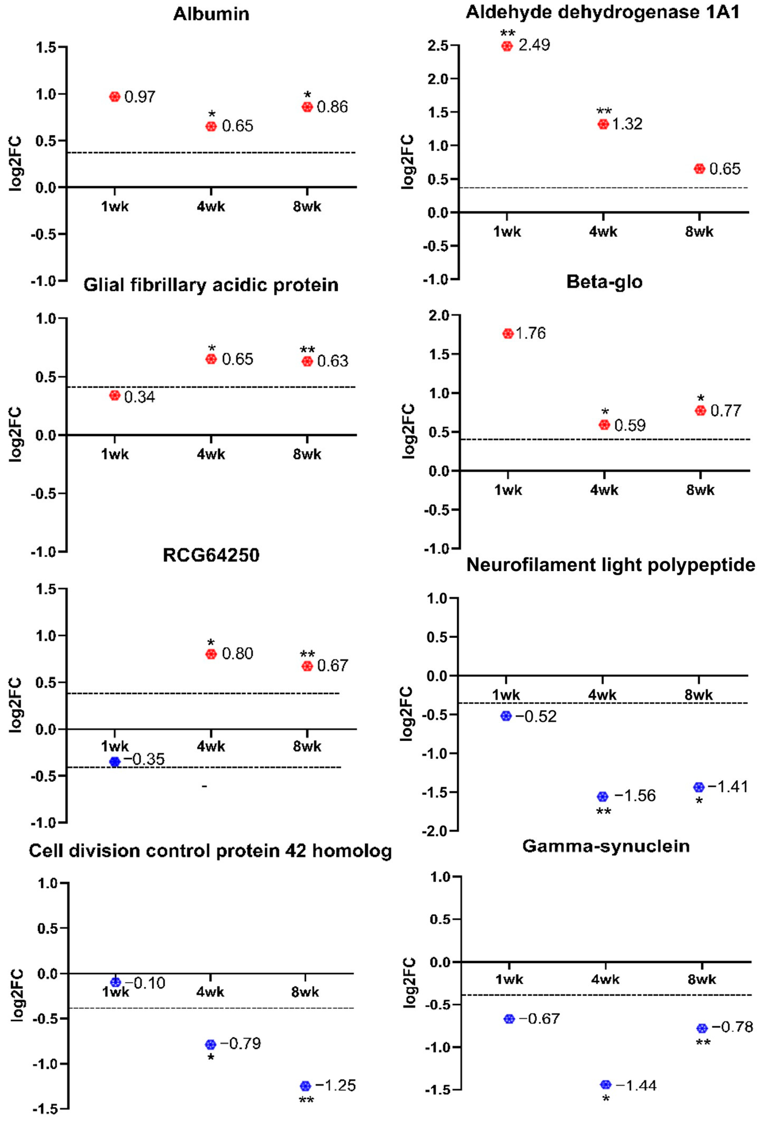 Ijms 24 12109 g004 Ijms 24 12109 g004