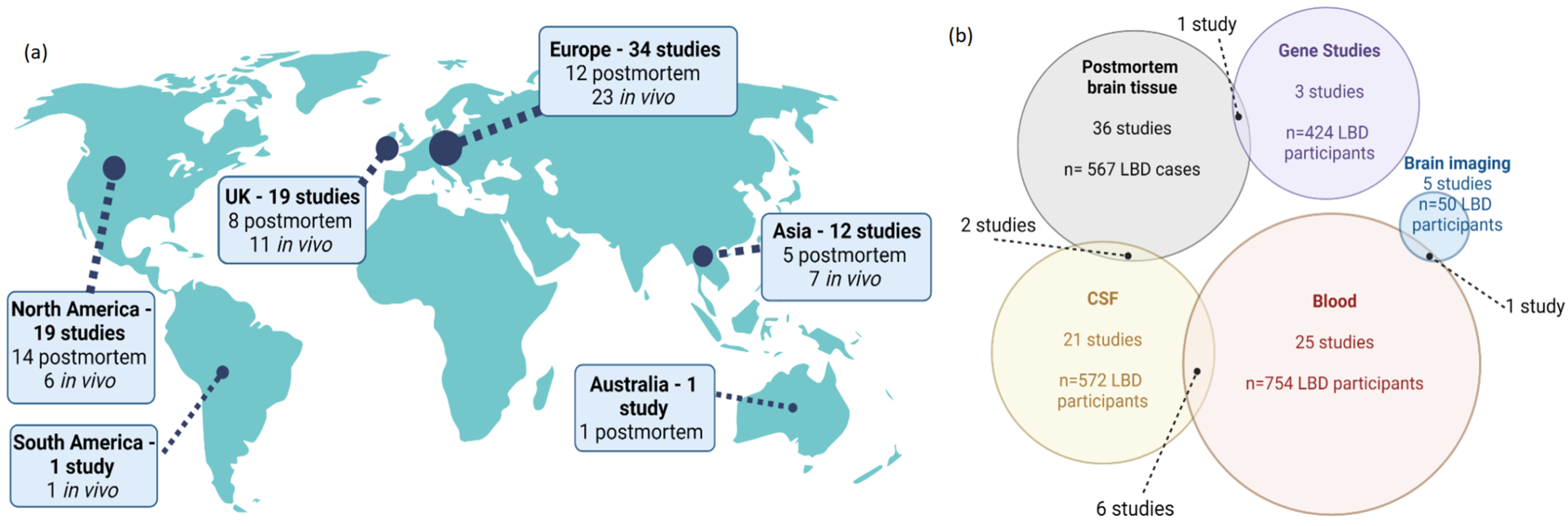 Ijms 24 12116 g003 Ijms 24 12116 g003