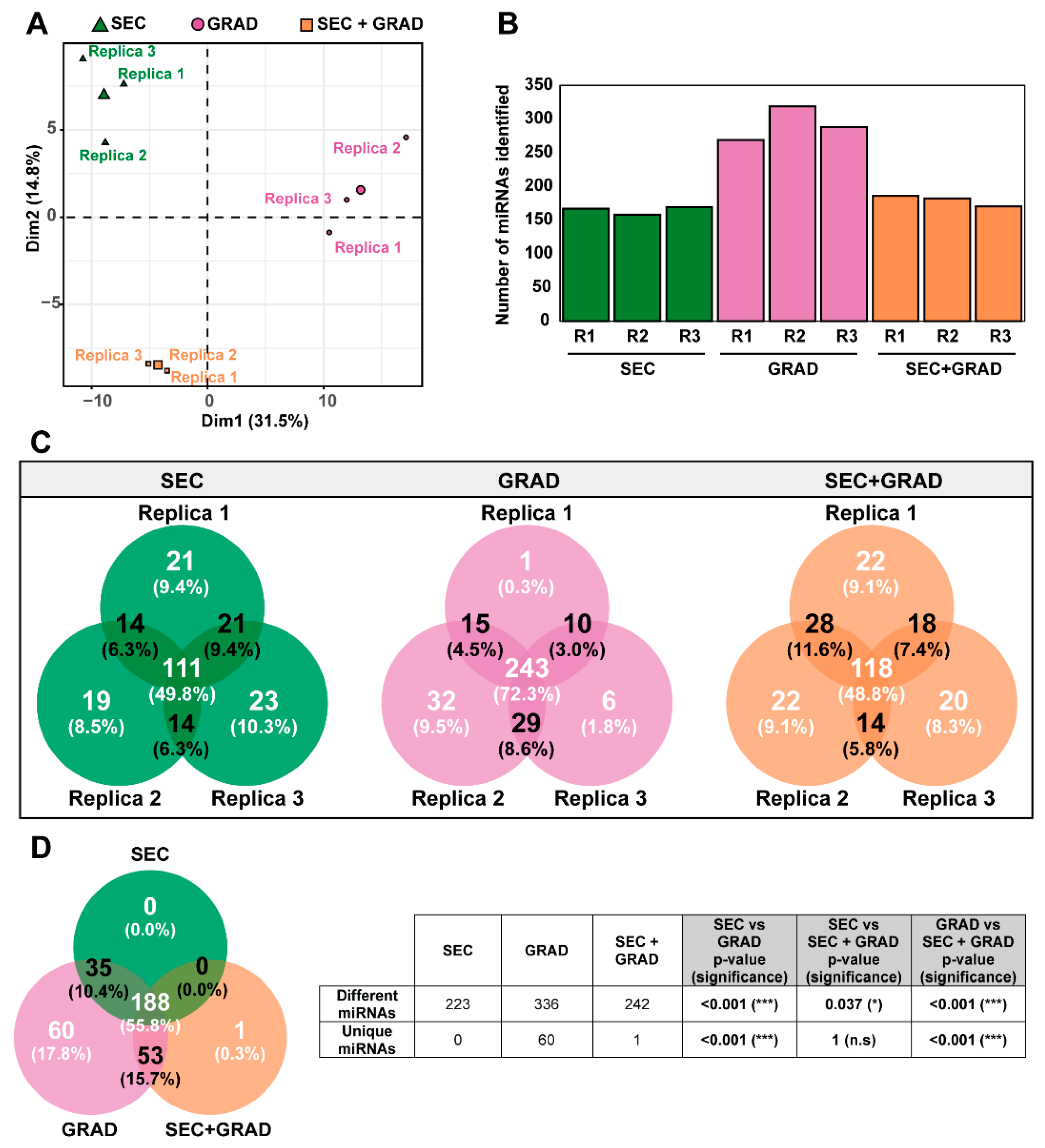 Ijms 24 12183 g004 Ijms 24 12183 g004