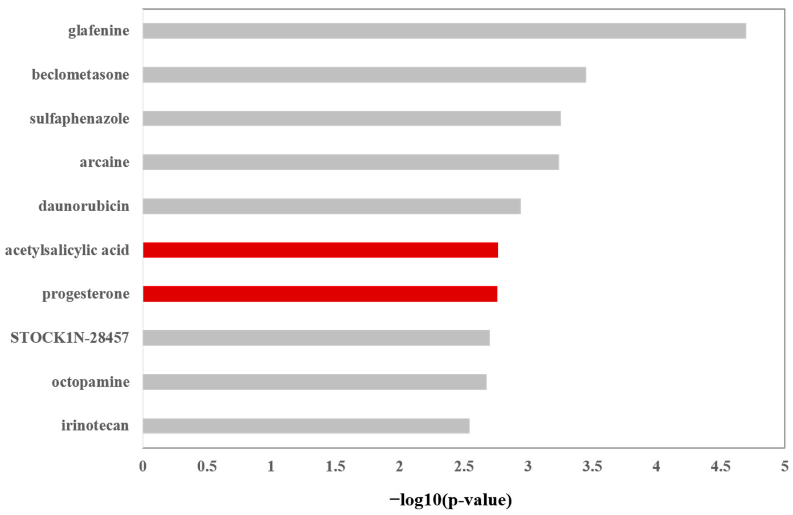 Ijms 24 12244 g001 Ijms 24 12244 g001