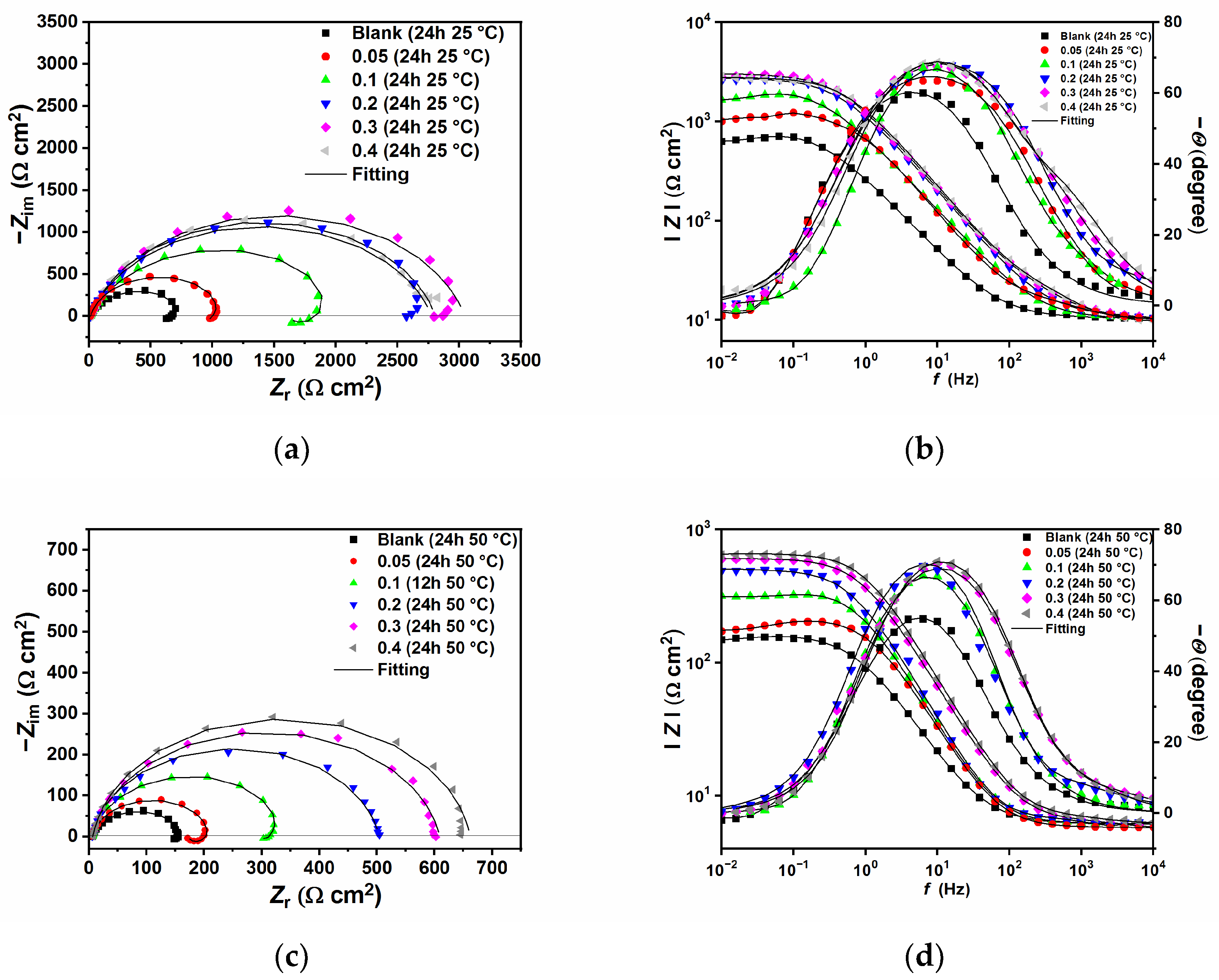 Ijms 24 12269 g004 Ijms 24 12269 g004