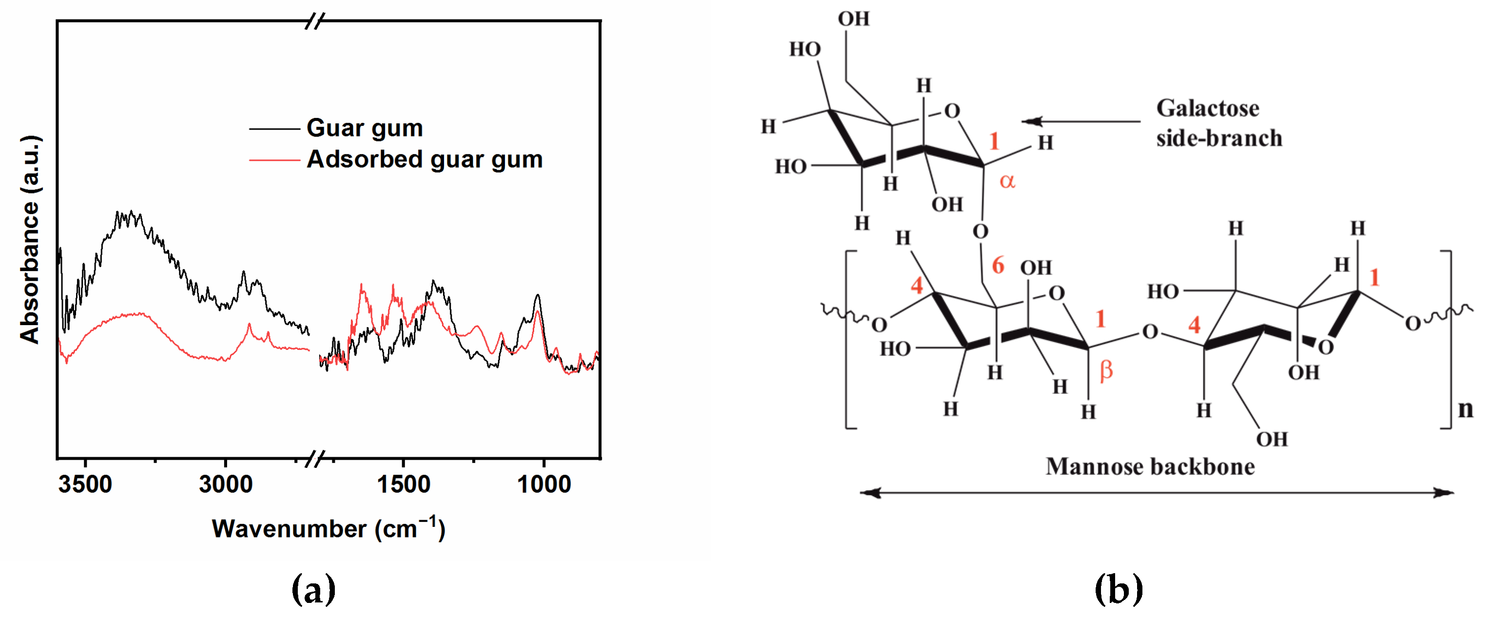 Ijms 24 12269 g008 Ijms 24 12269 g008