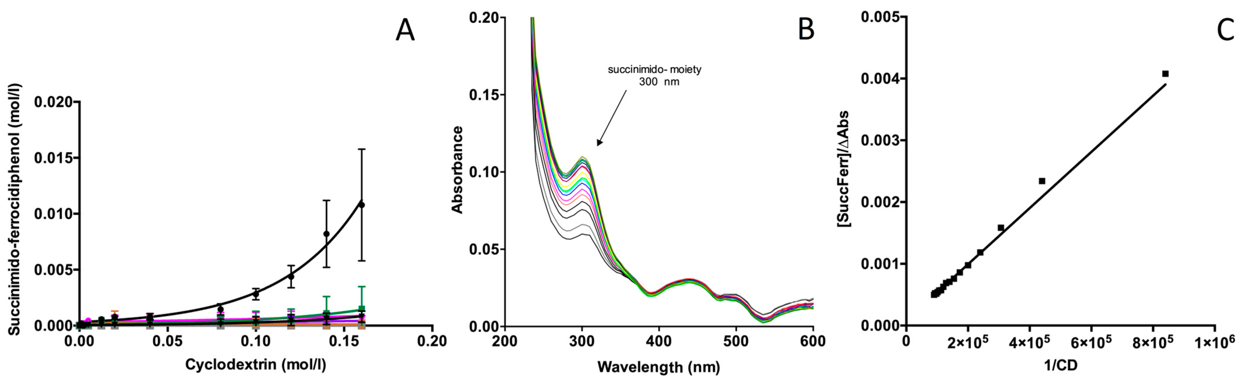 Ijms 24 12288 g003 Ijms 24 12288 g003