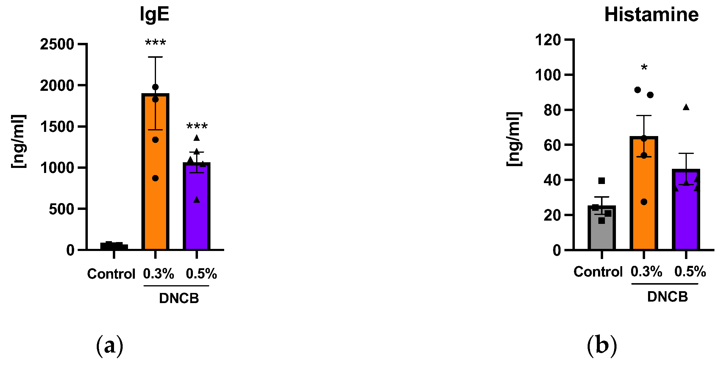 Ijms 24 12325 g004 Ijms 24 12325 g004