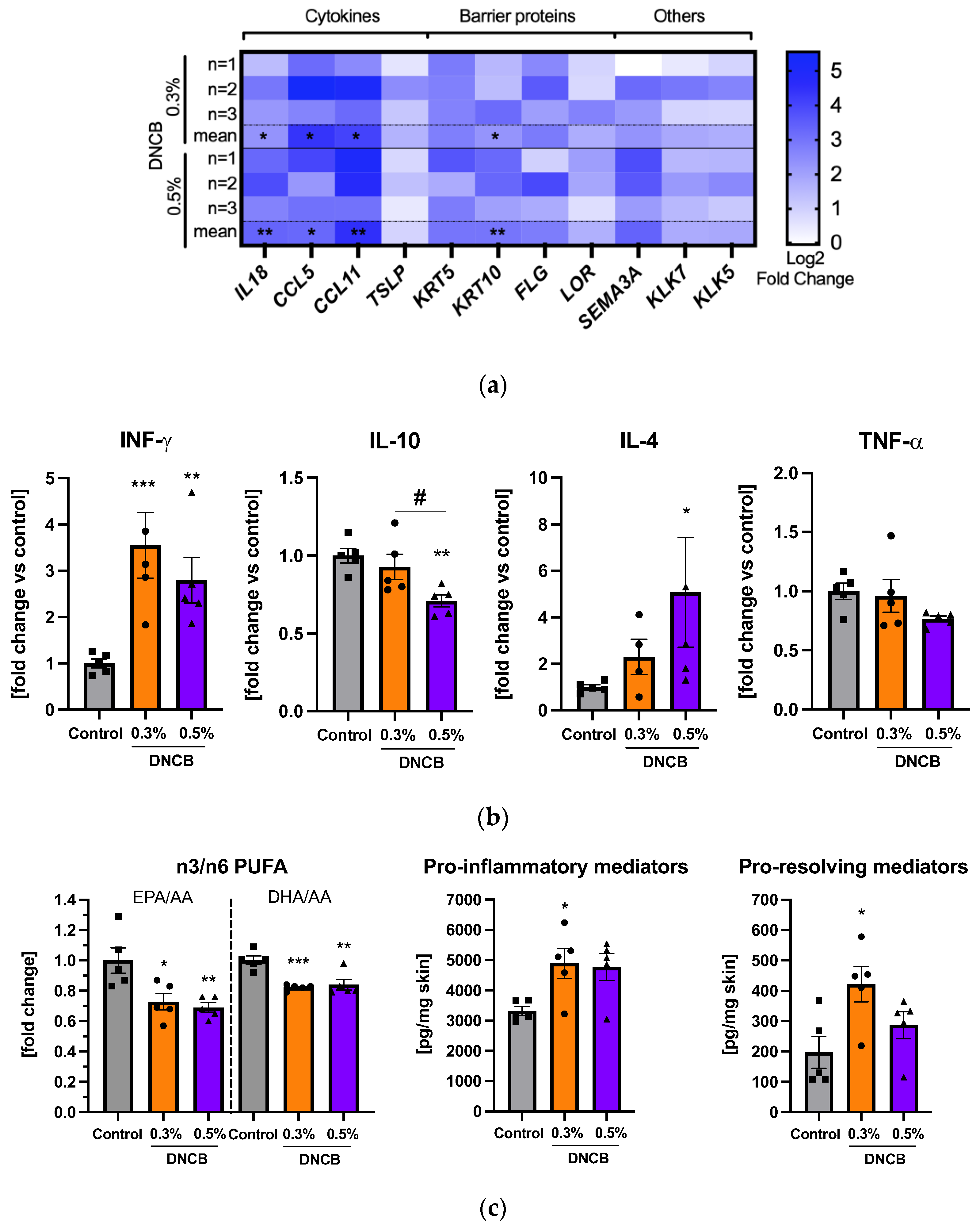 Ijms 24 12325 g005 Ijms 24 12325 g005
