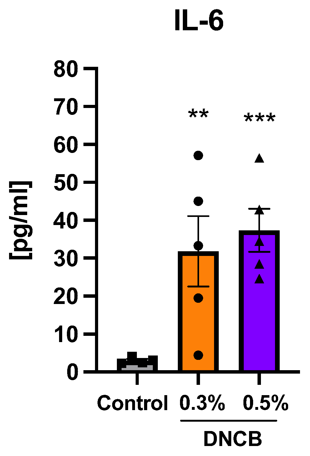 Ijms 24 12325 g006 Ijms 24 12325 g006