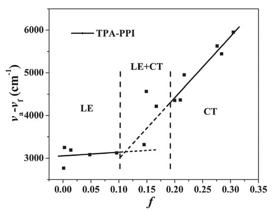 IJMS Free Full Text Overcoming the Limitation of Spin