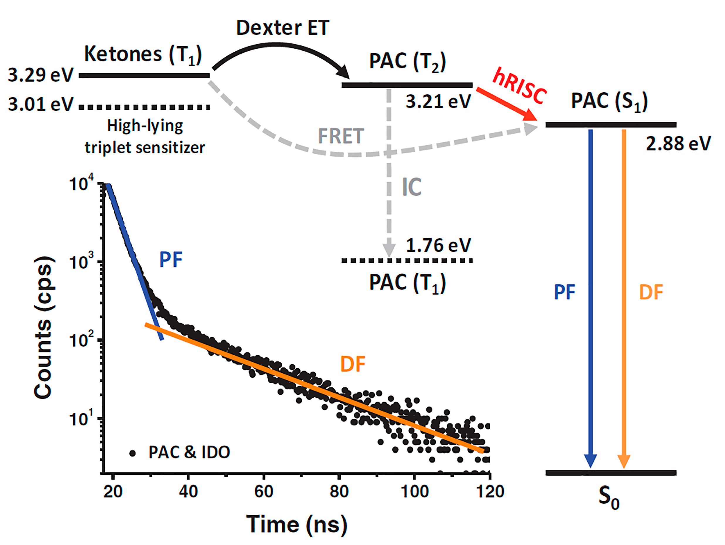 IJMS Free Full Text Overcoming the Limitation of Spin