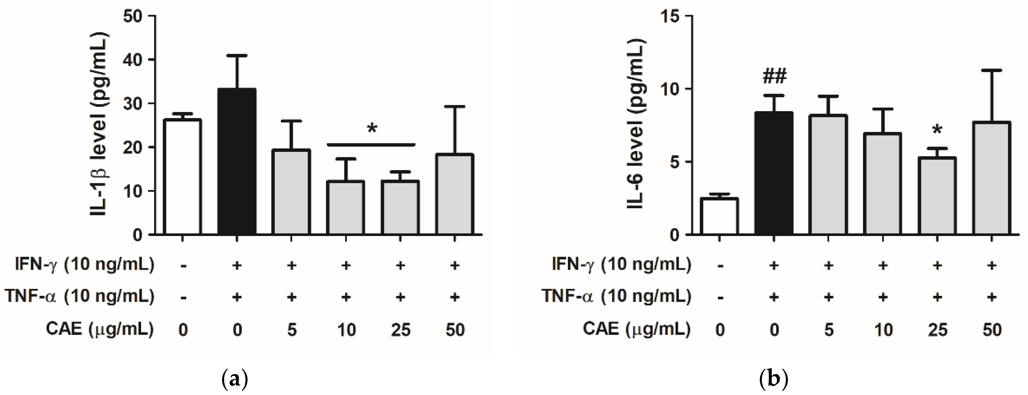 Ijms 24 12367 g006 Ijms 24 12367 g006